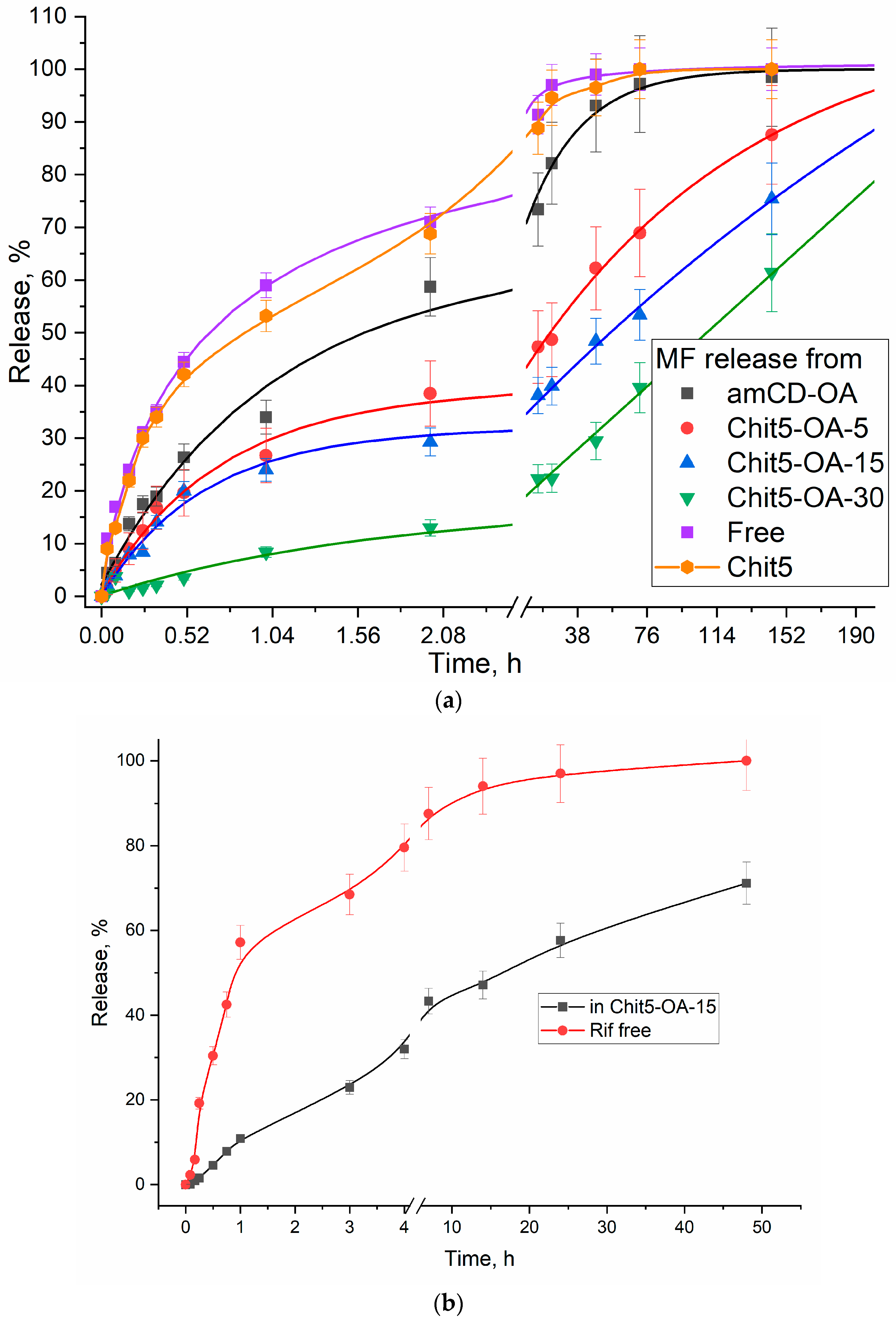 Life 13 00446 g007 Life 13 00446 g007