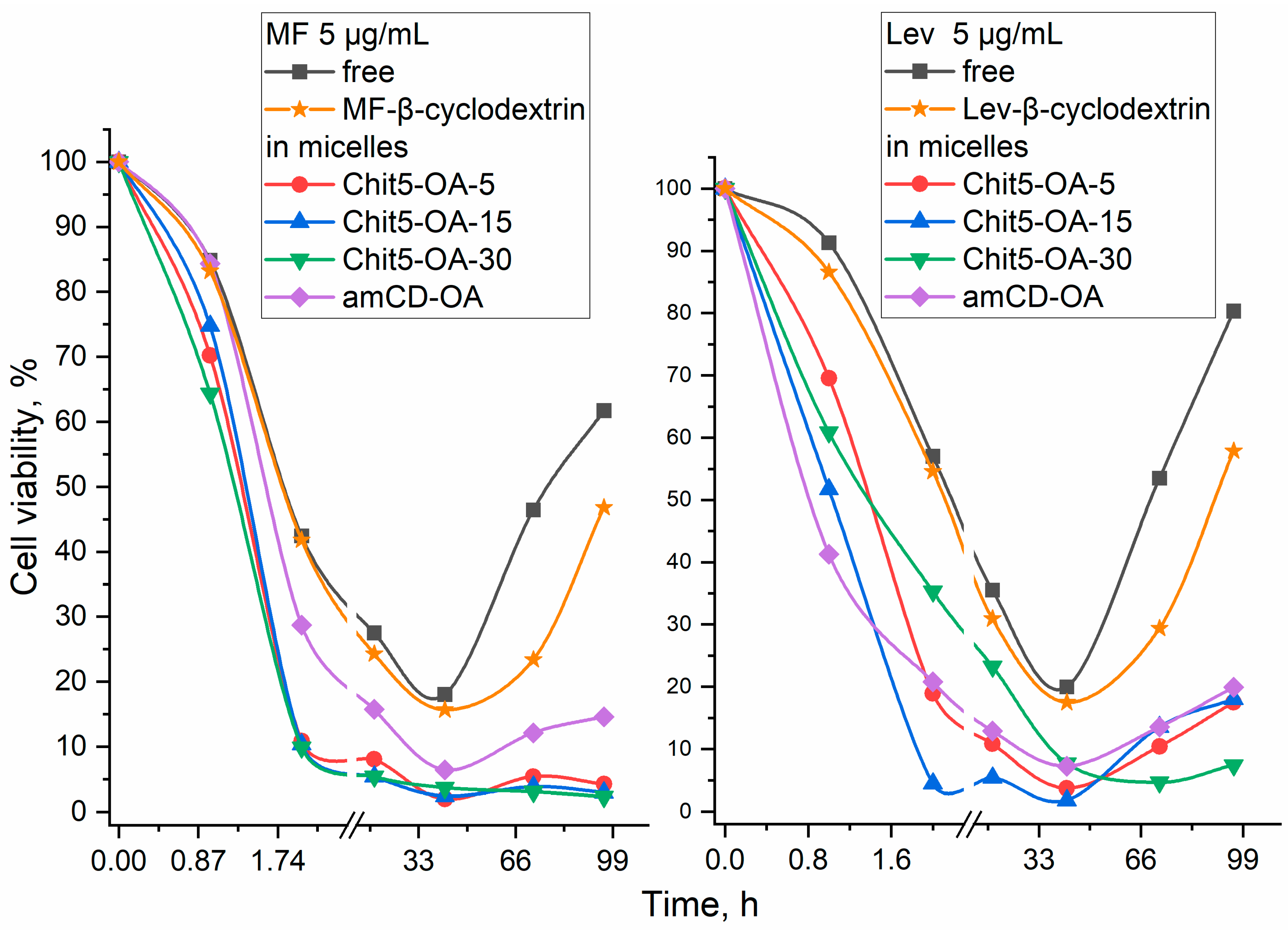 Life 13 00446 g008 Life 13 00446 g008