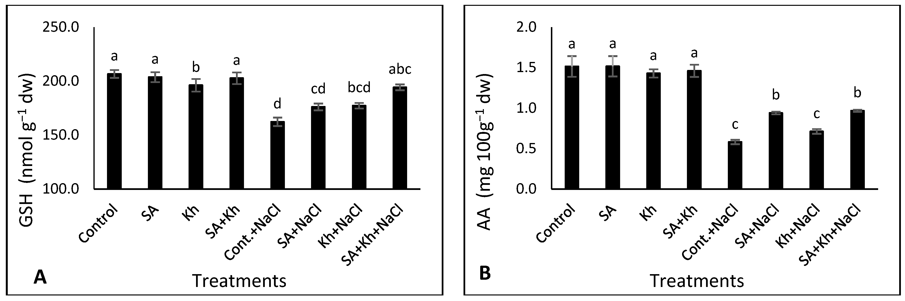 Life 13 00448 g005a Life 13 00448 g005a