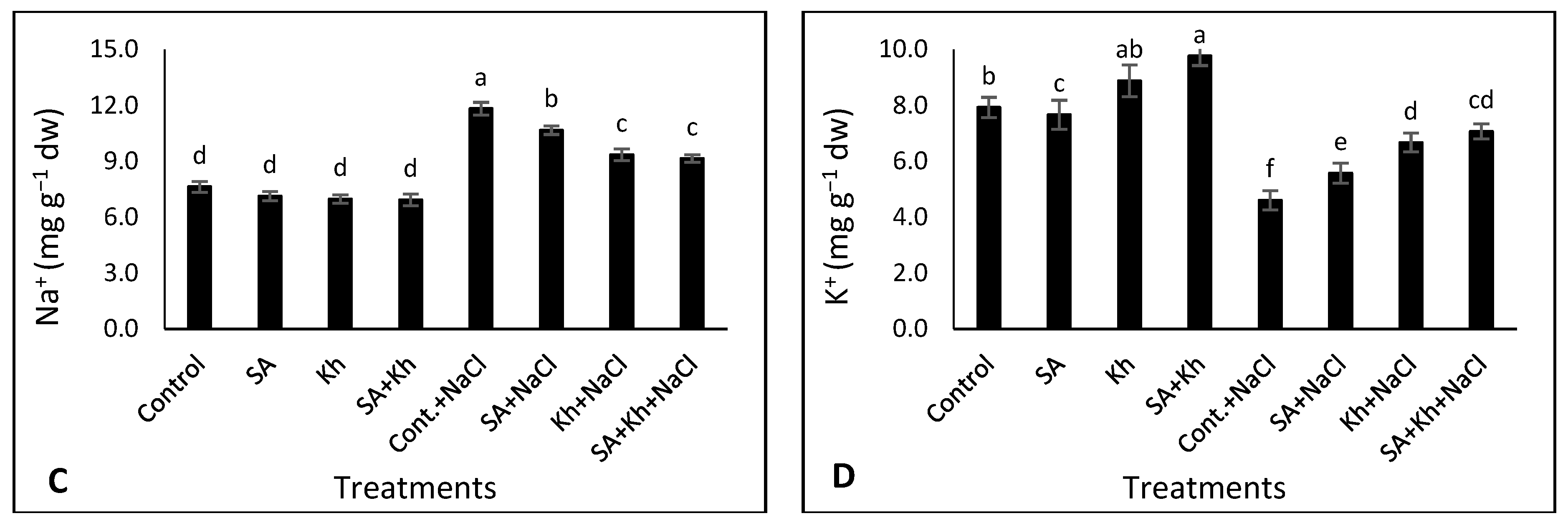 Life 13 00448 g005b Life 13 00448 g005b