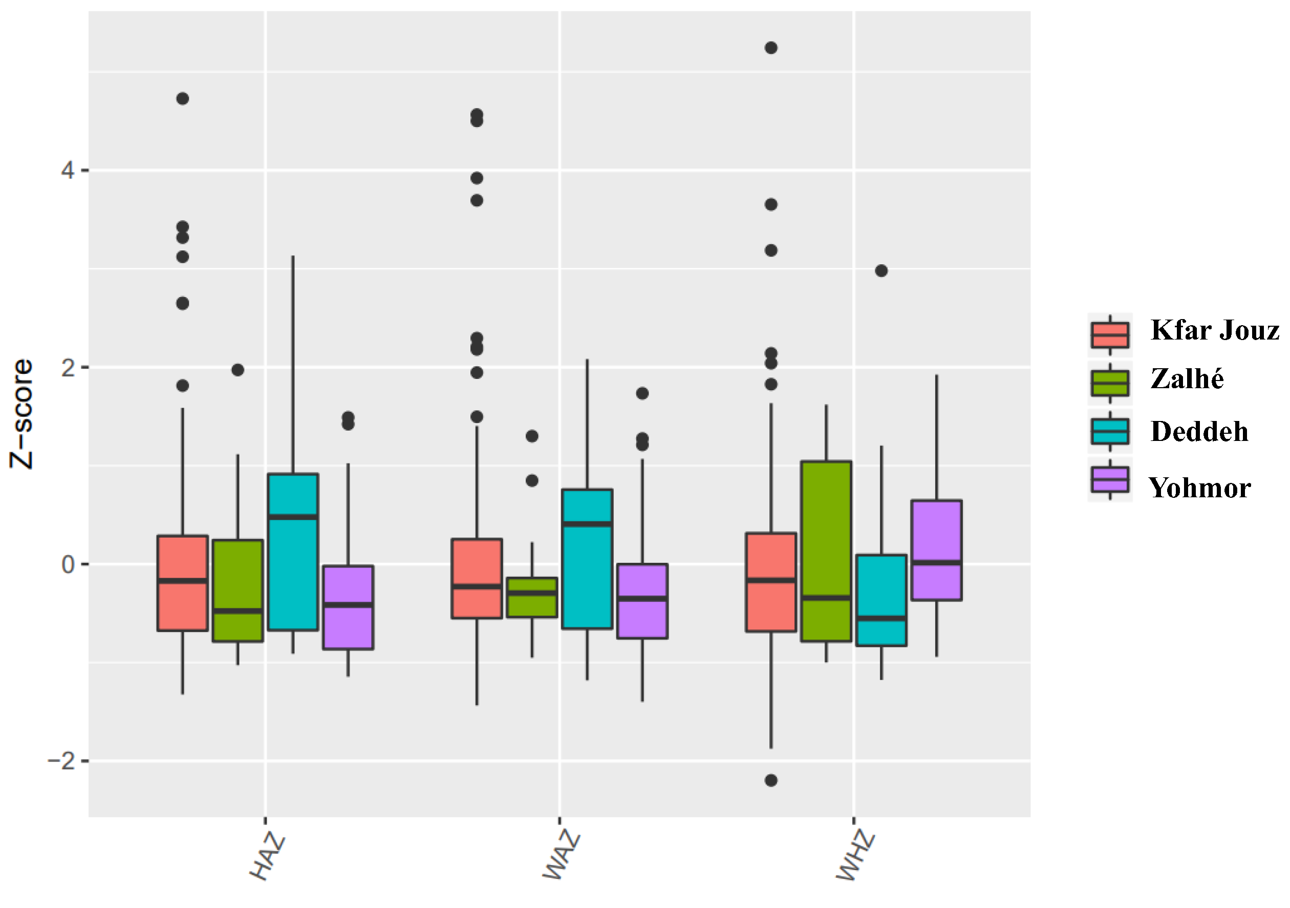 Life 13 00453 g002 Life 13 00453 g002