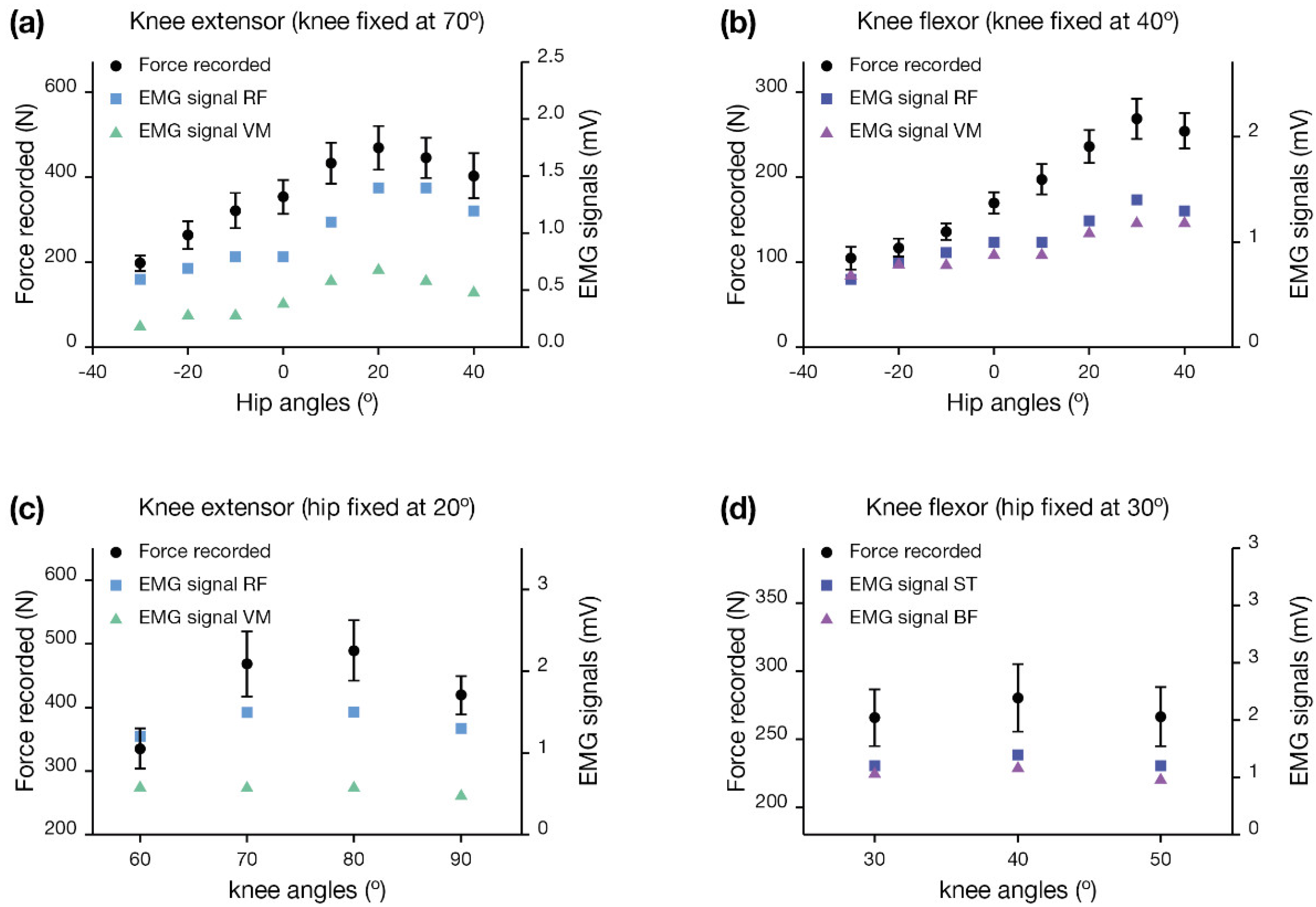 Life 13 00458 g003 Life 13 00458 g003