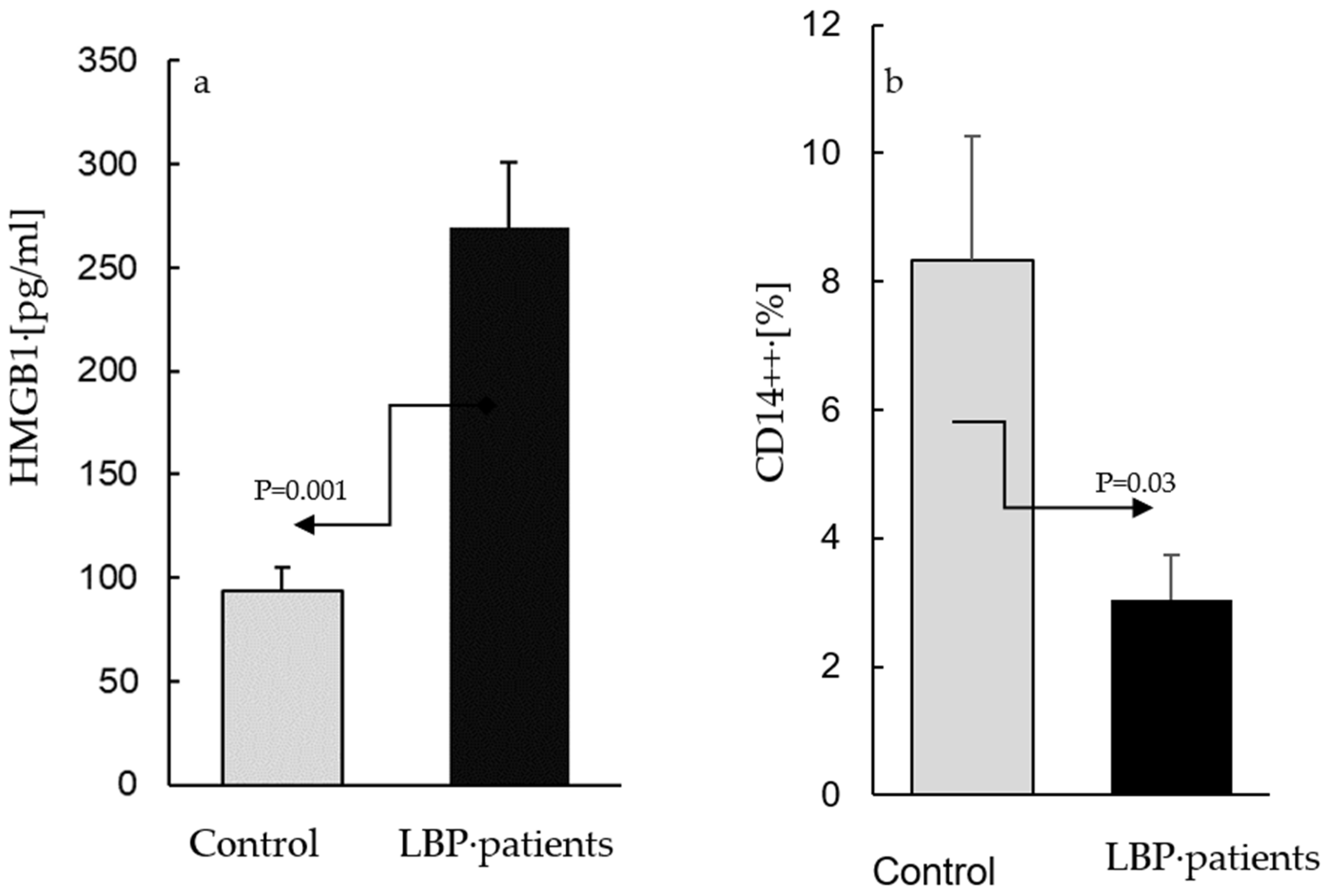 Life 13 00468 g001 Life 13 00468 g001