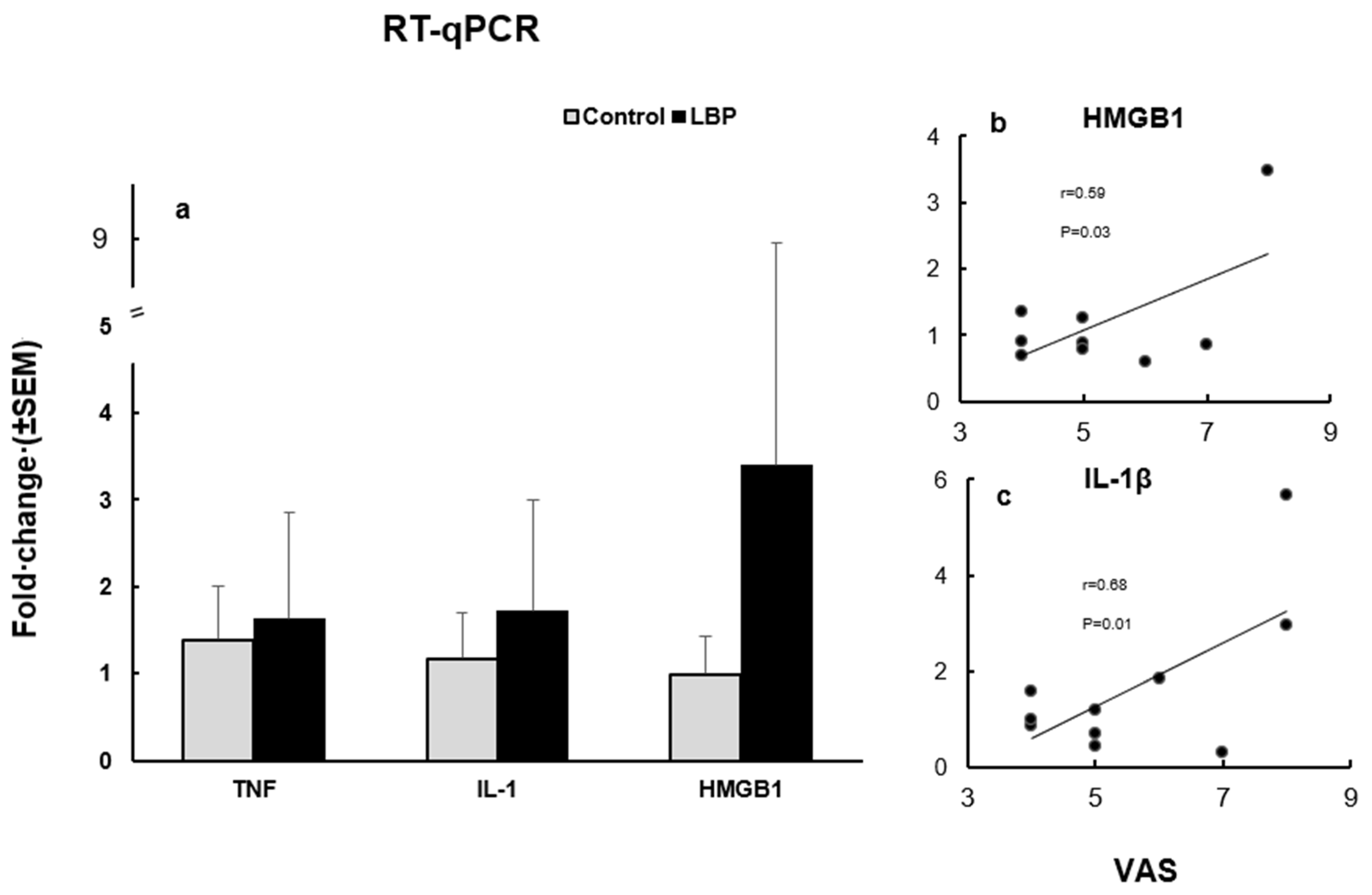 Life 13 00468 g003 Life 13 00468 g003