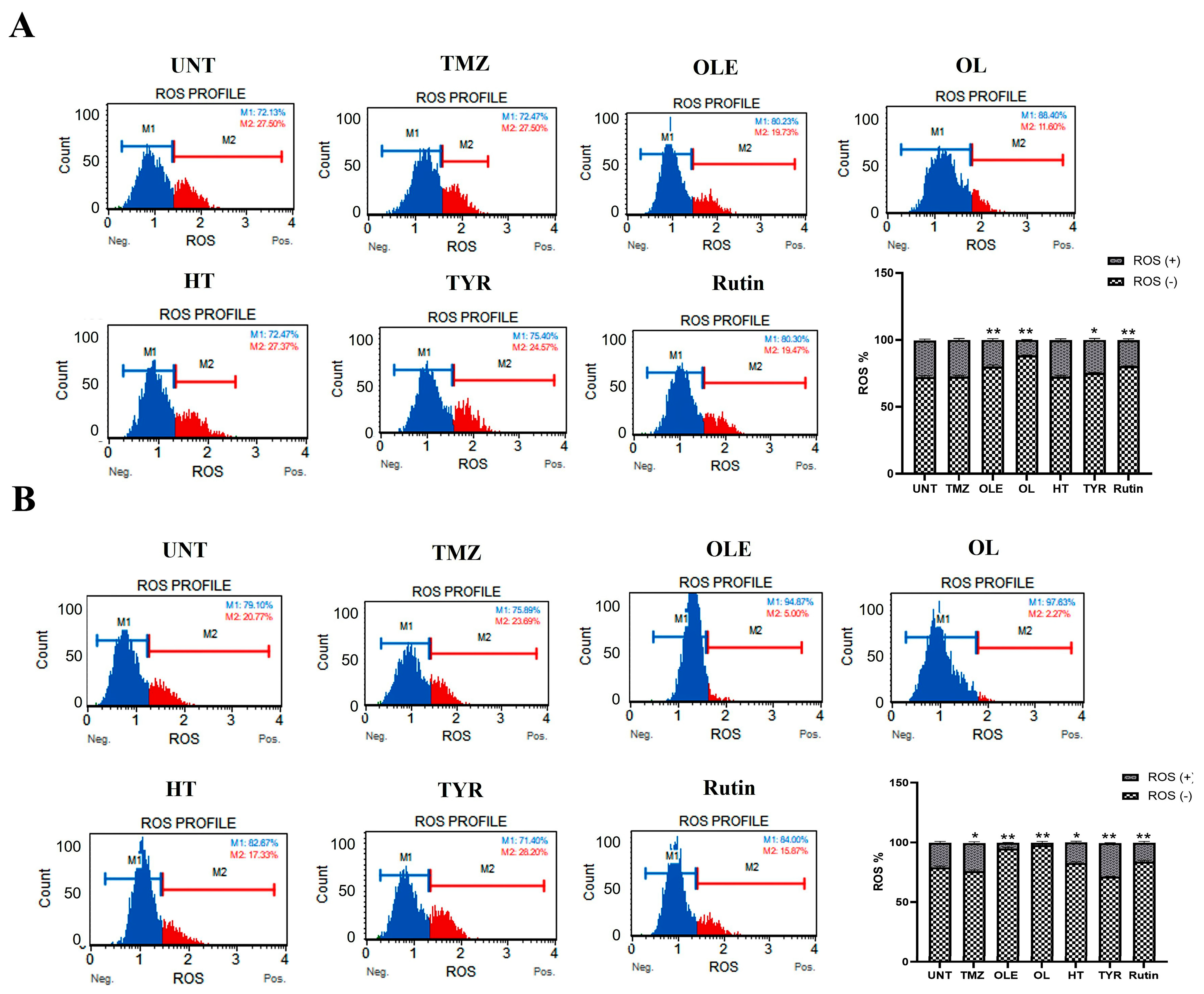 Life 13 00470 g008 Life 13 00470 g008
