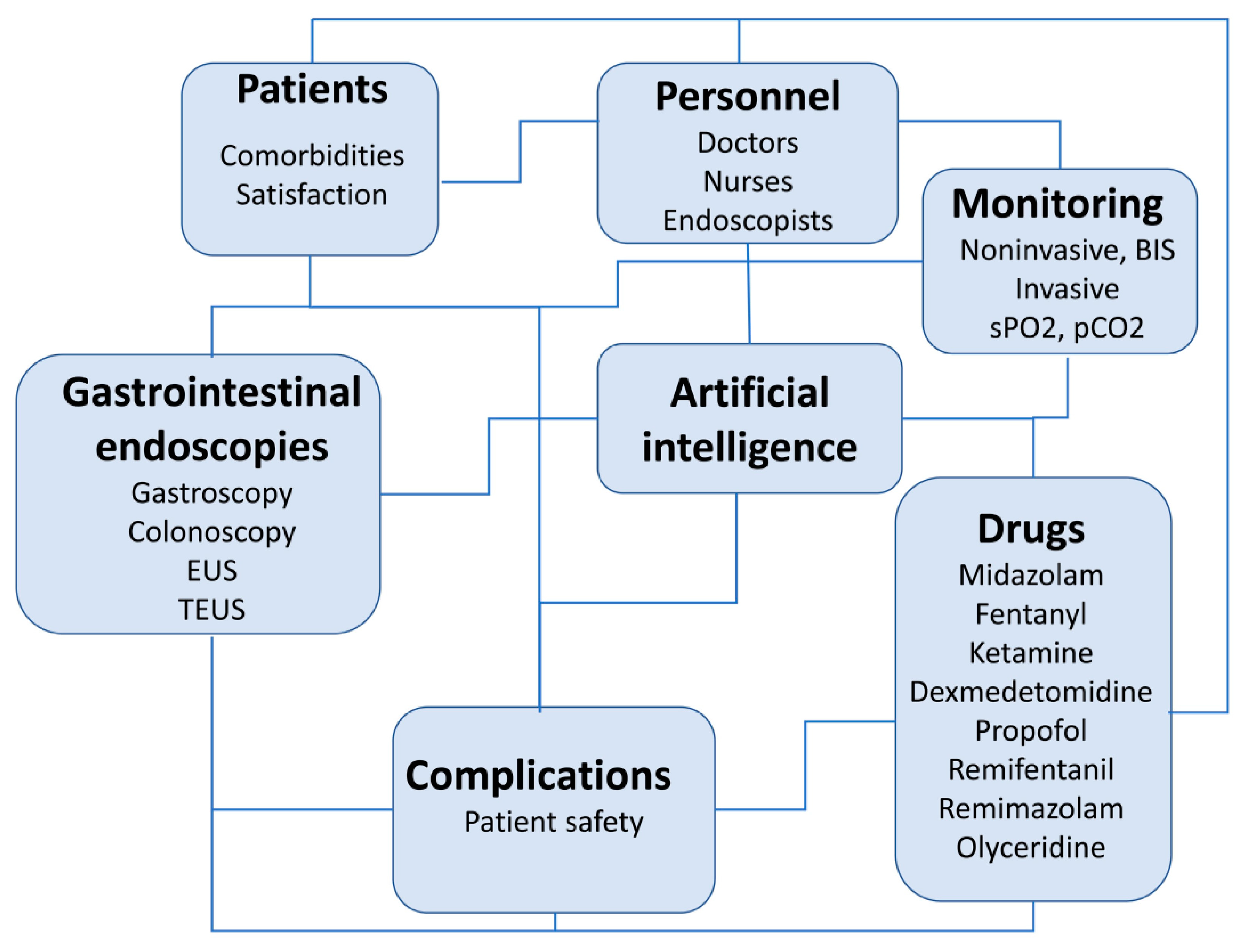 Endoscopy: Revolutionizing Gastrointestinal Care - 7xn885c