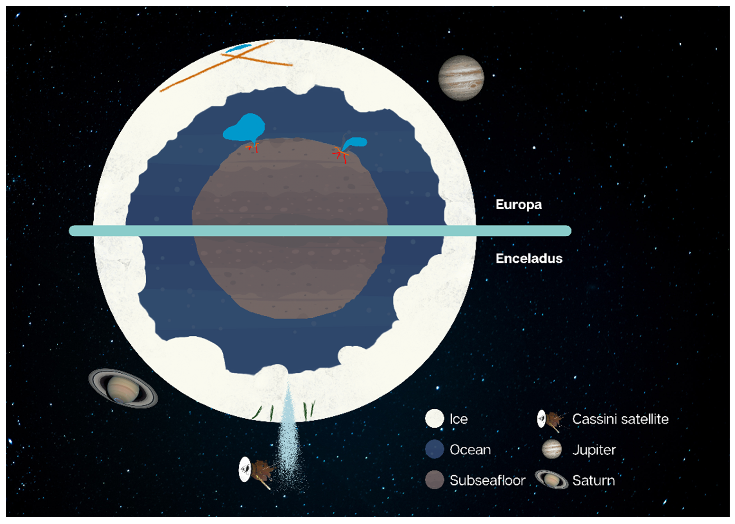 Space Discovery Sparks Debate: Is There Second Kuiper Belt in Solar System?