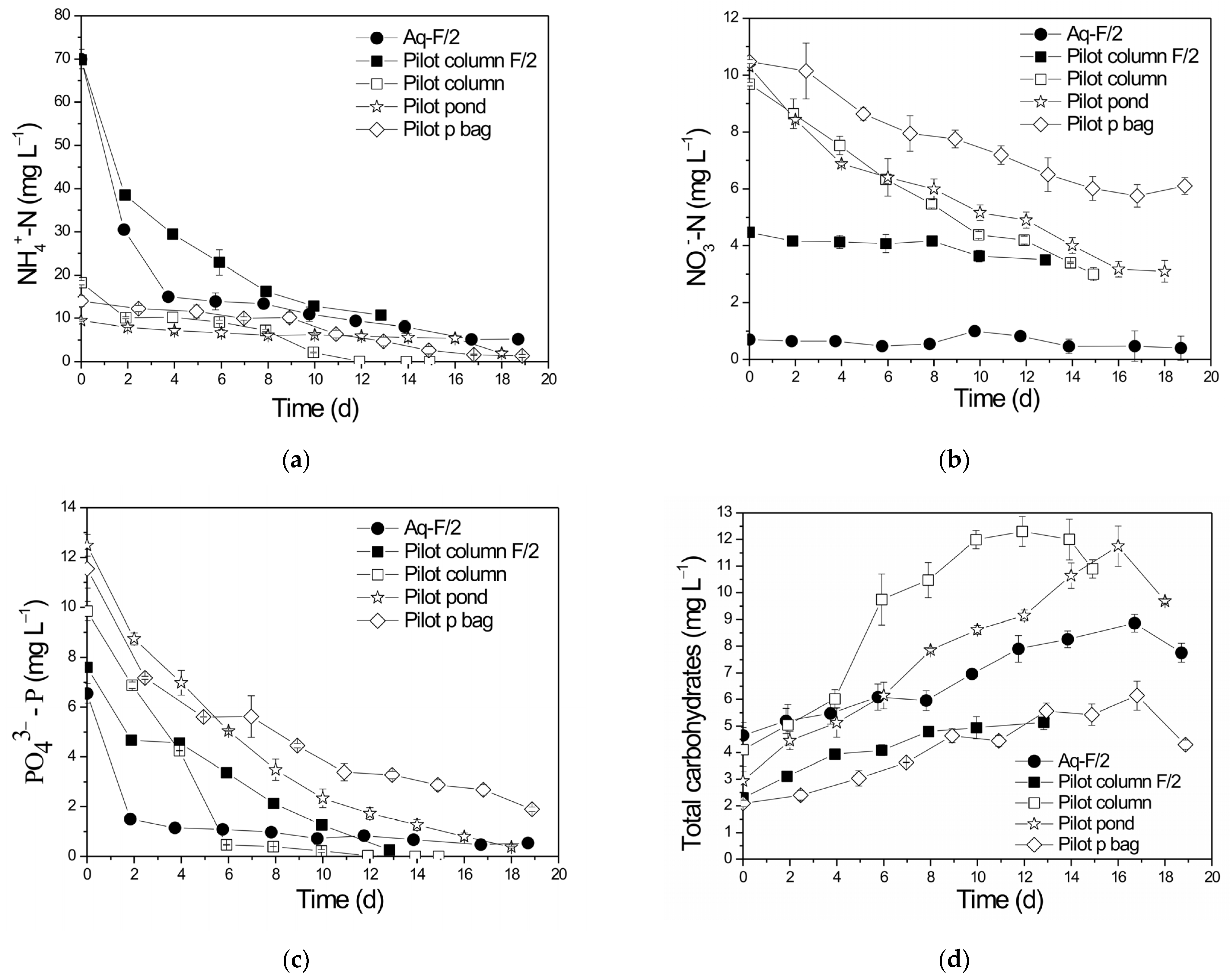 Life 13 00480 g003 Life 13 00480 g003