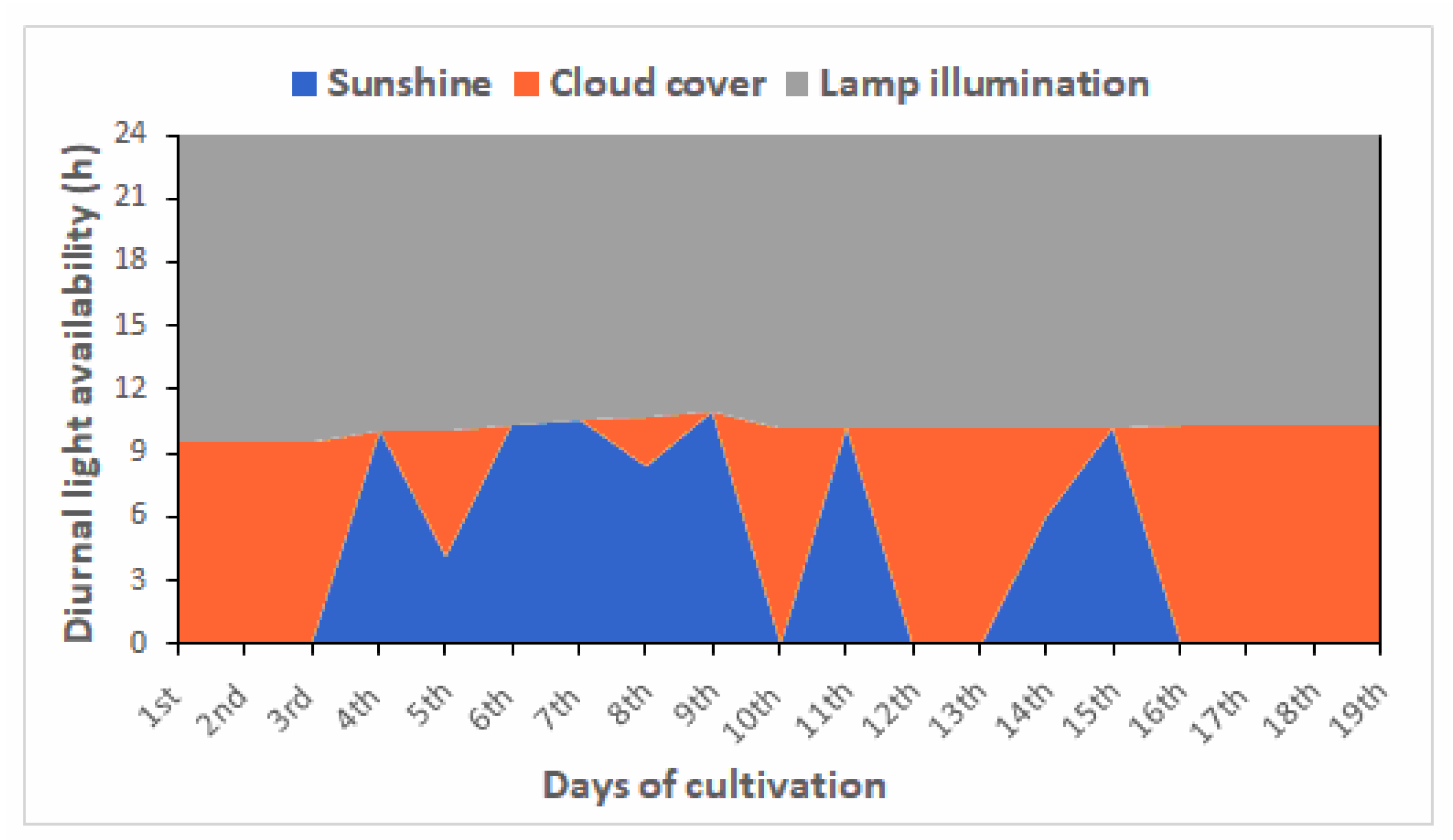 Life 13 00480 g004 Life 13 00480 g004
