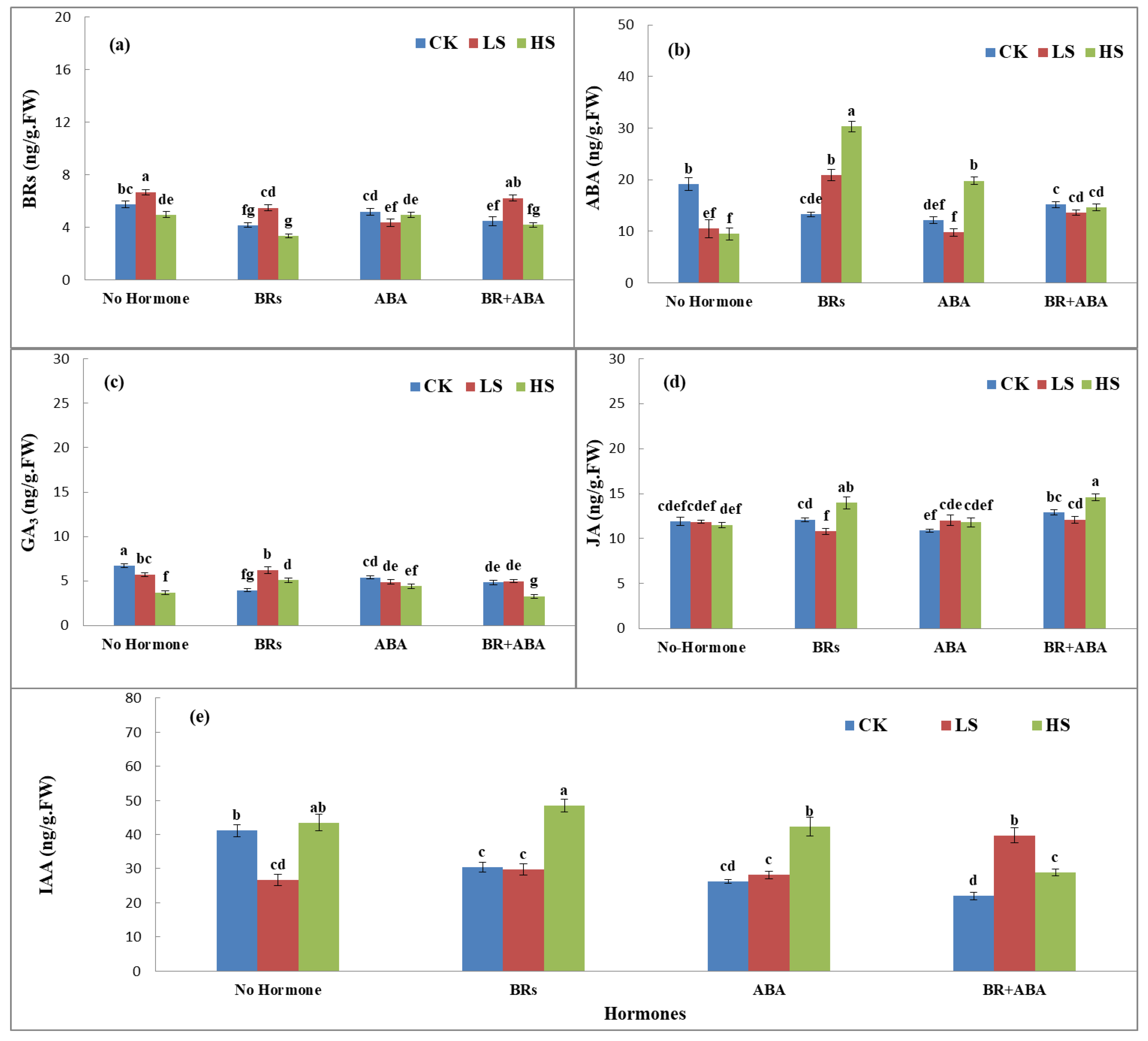 Life 13 00498 g002 Life 13 00498 g002