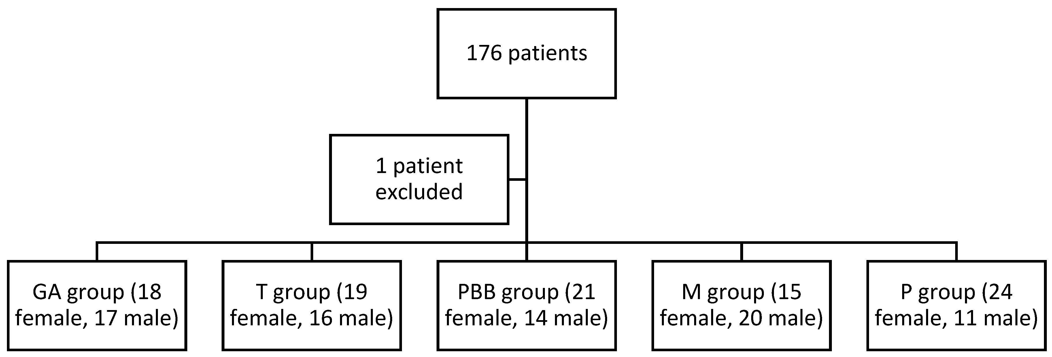Life 13 00505 g001 Life 13 00505 g001