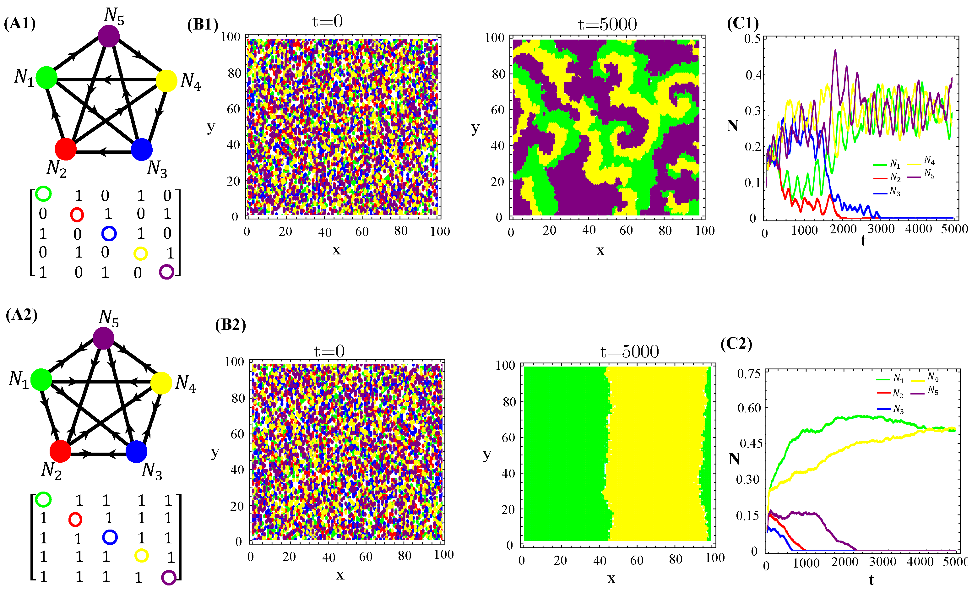 Life 13 00512 g006 Life 13 00512 g006