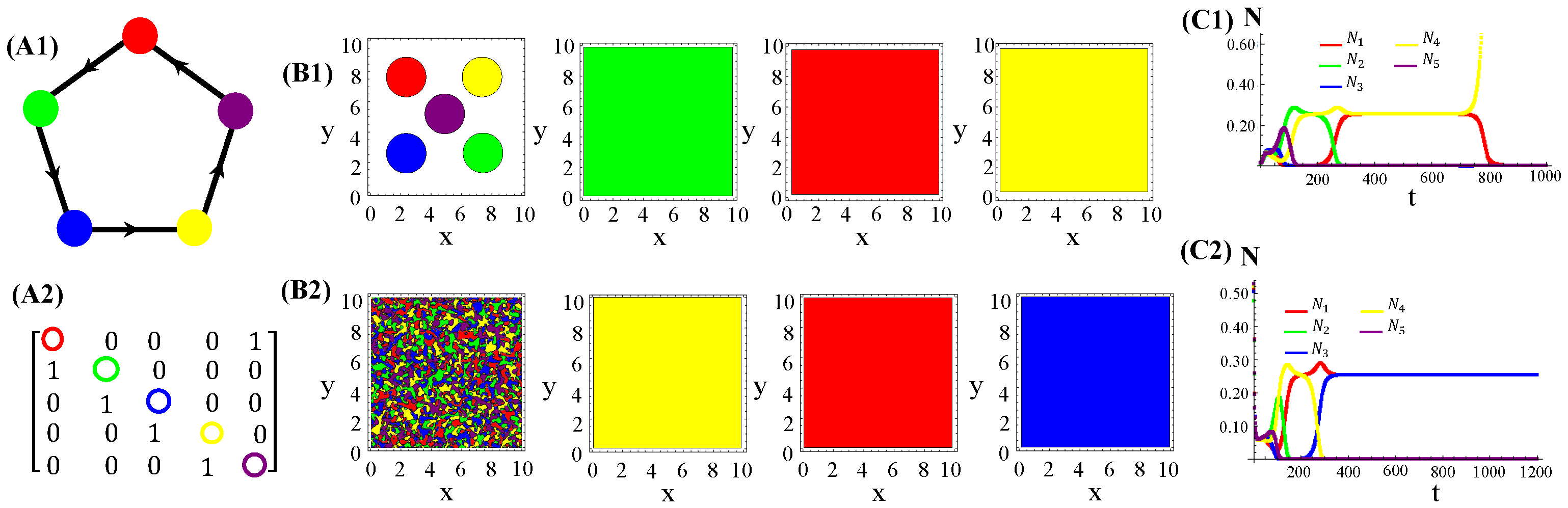 Life 13 00512 g0a2 Life 13 00512 g0a2