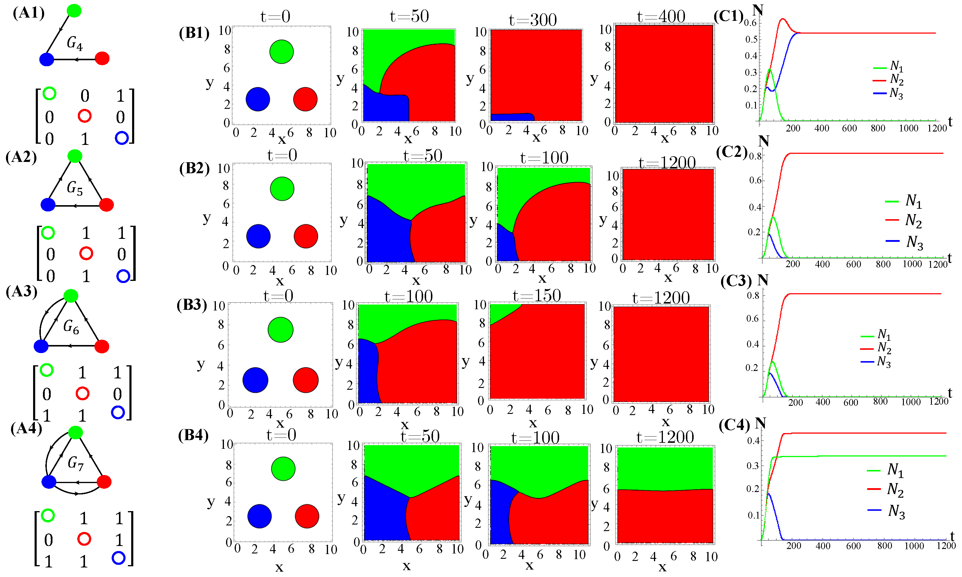 Life 13 00512 g0a7 Life 13 00512 g0a7
