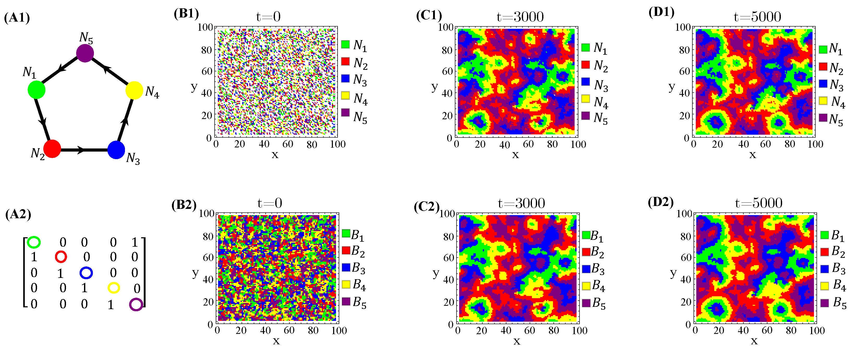Life 13 00512 g0a9 Life 13 00512 g0a9