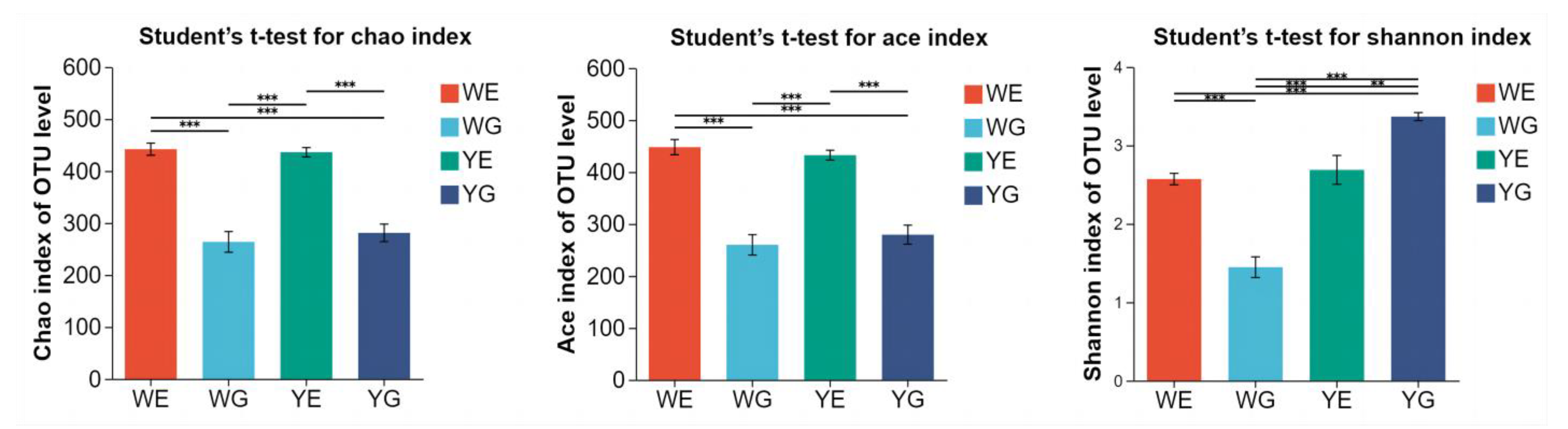 Life 13 00525 g002 550