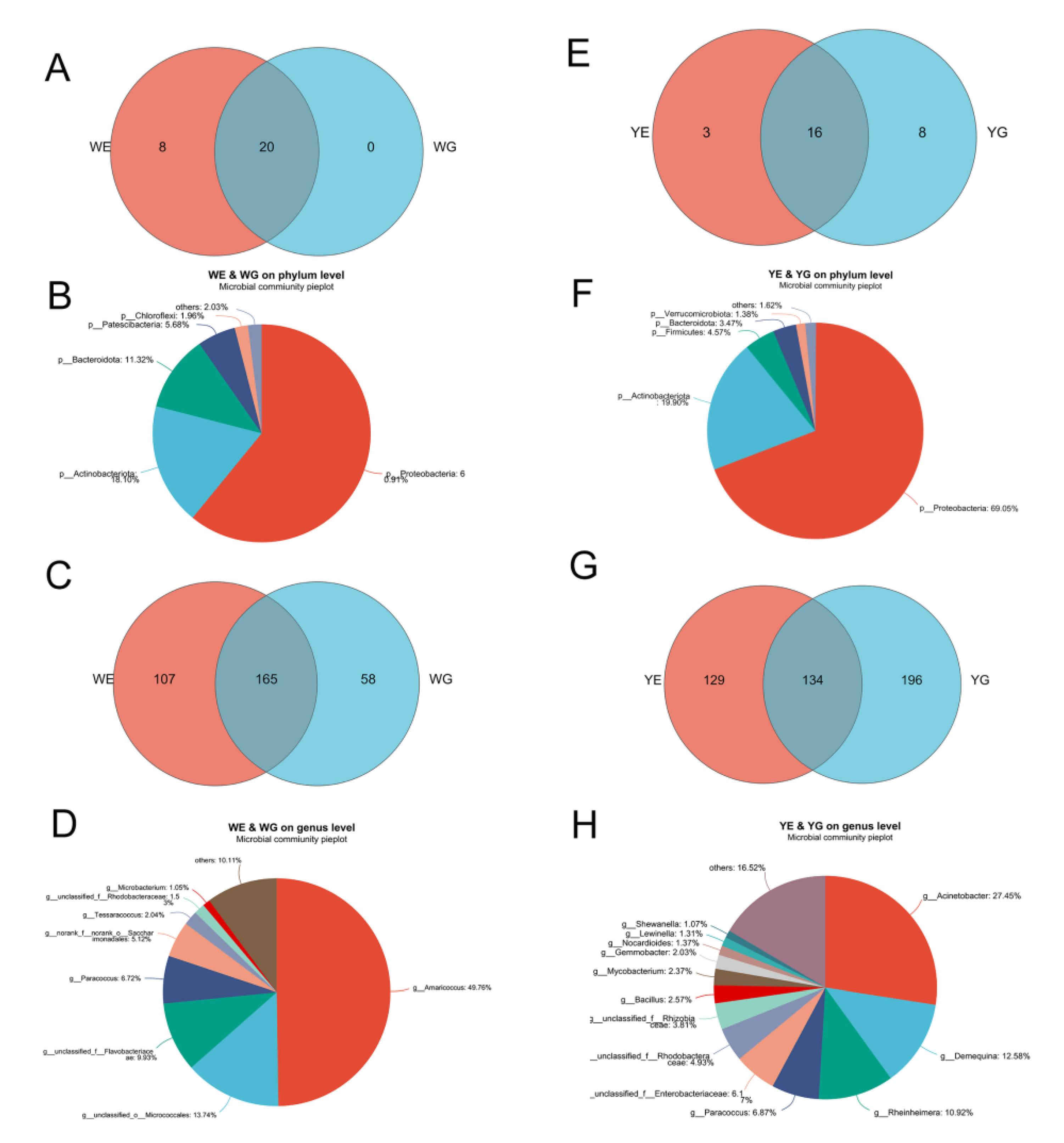 Life 13 00525 g003 550