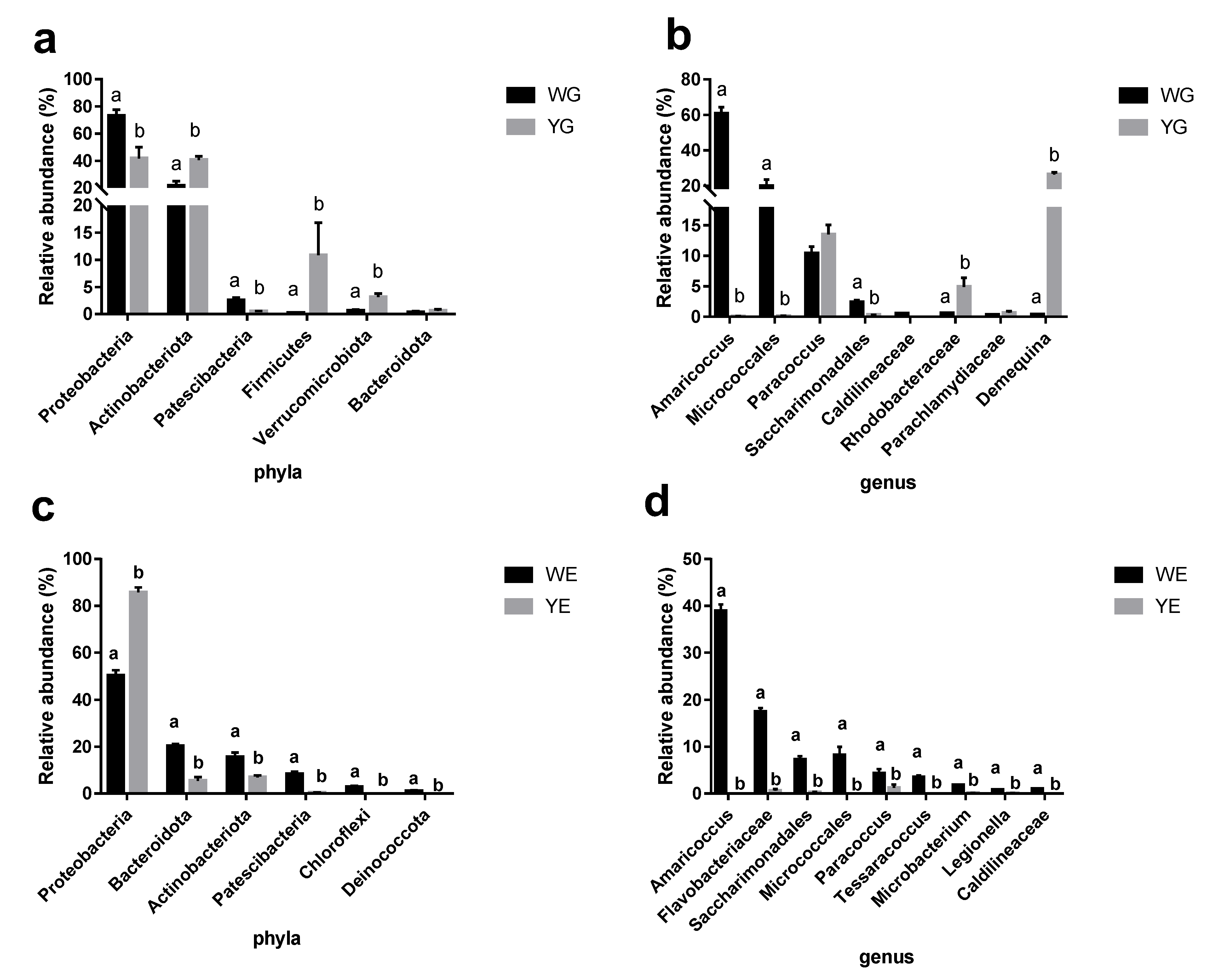 Life 13 00525 g005 550