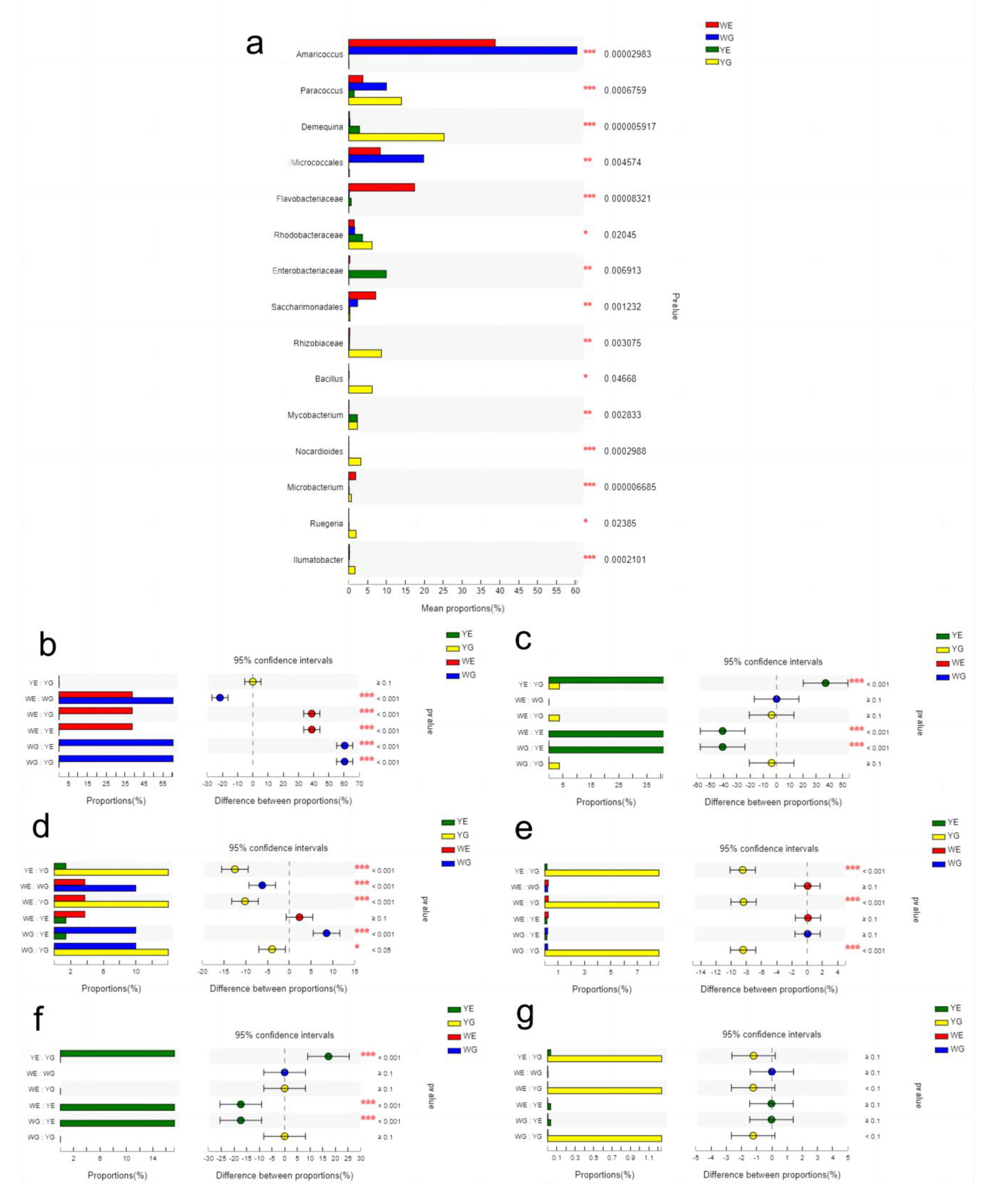 Life 13 00525 g006 550