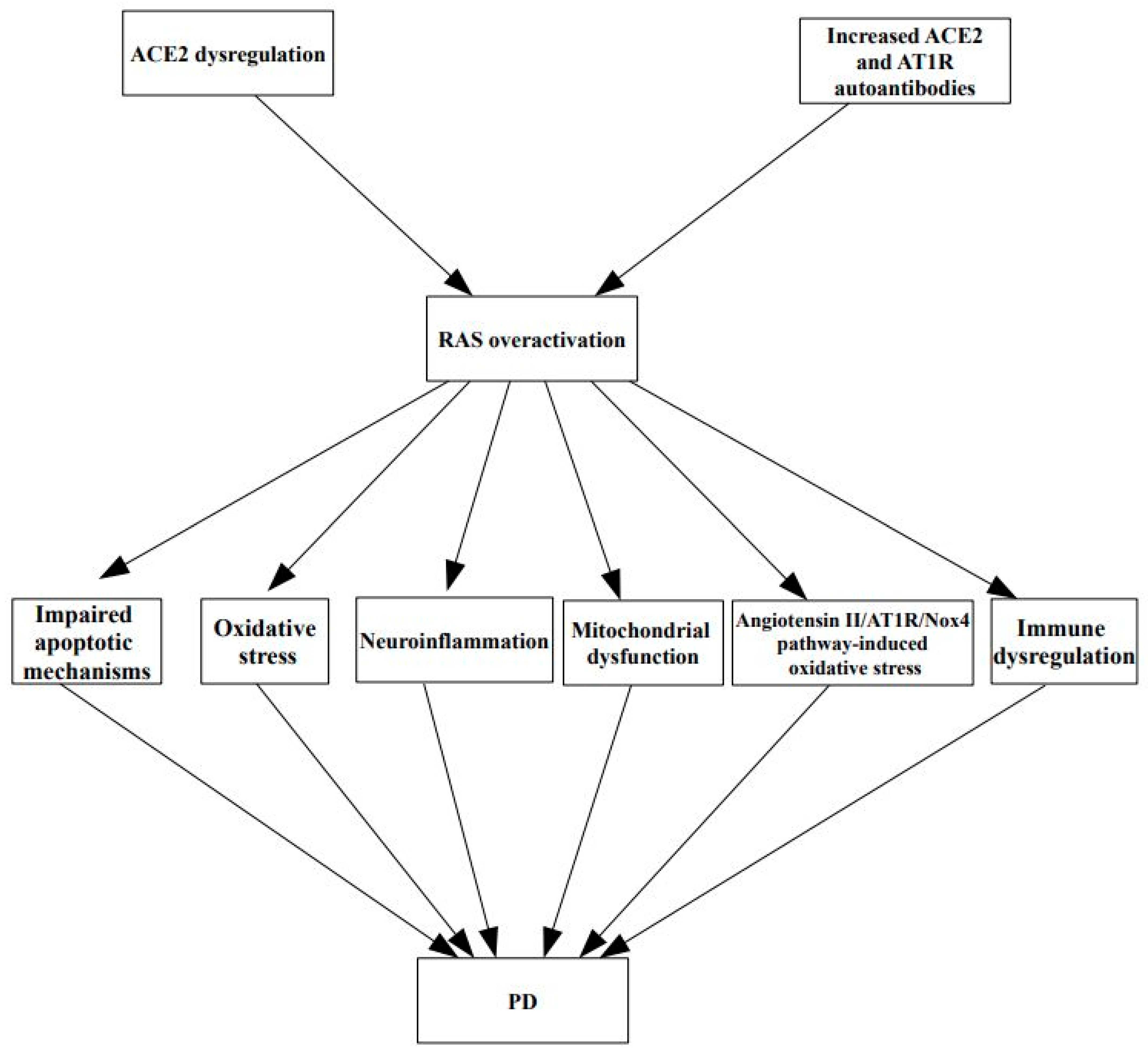 Life 13 00536 g001 Life 13 00536 g001