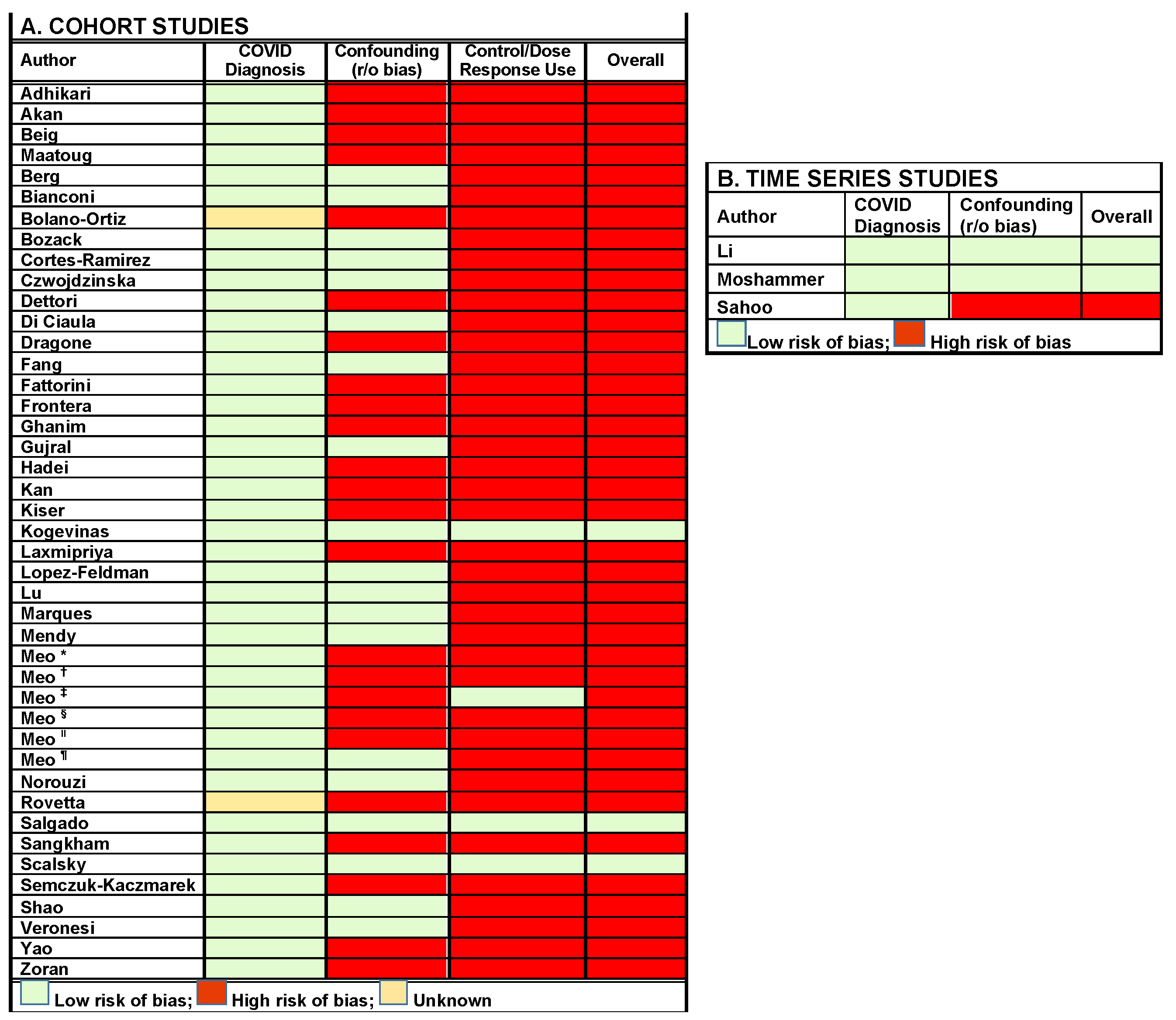 Life 13 00538 g002 Life 13 00538 g002