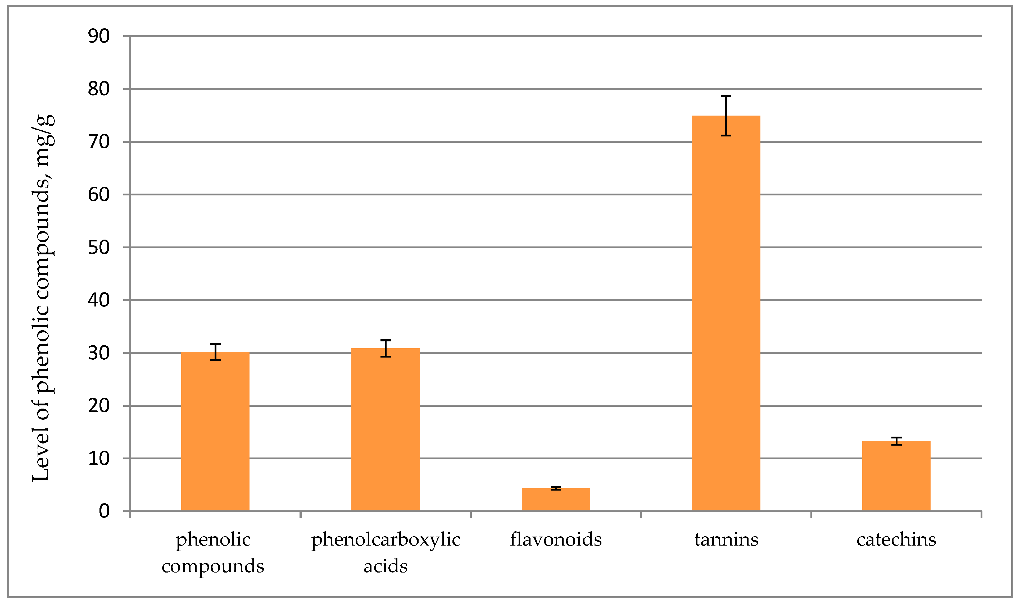 Life 13 00557 g003 Life 13 00557 g003