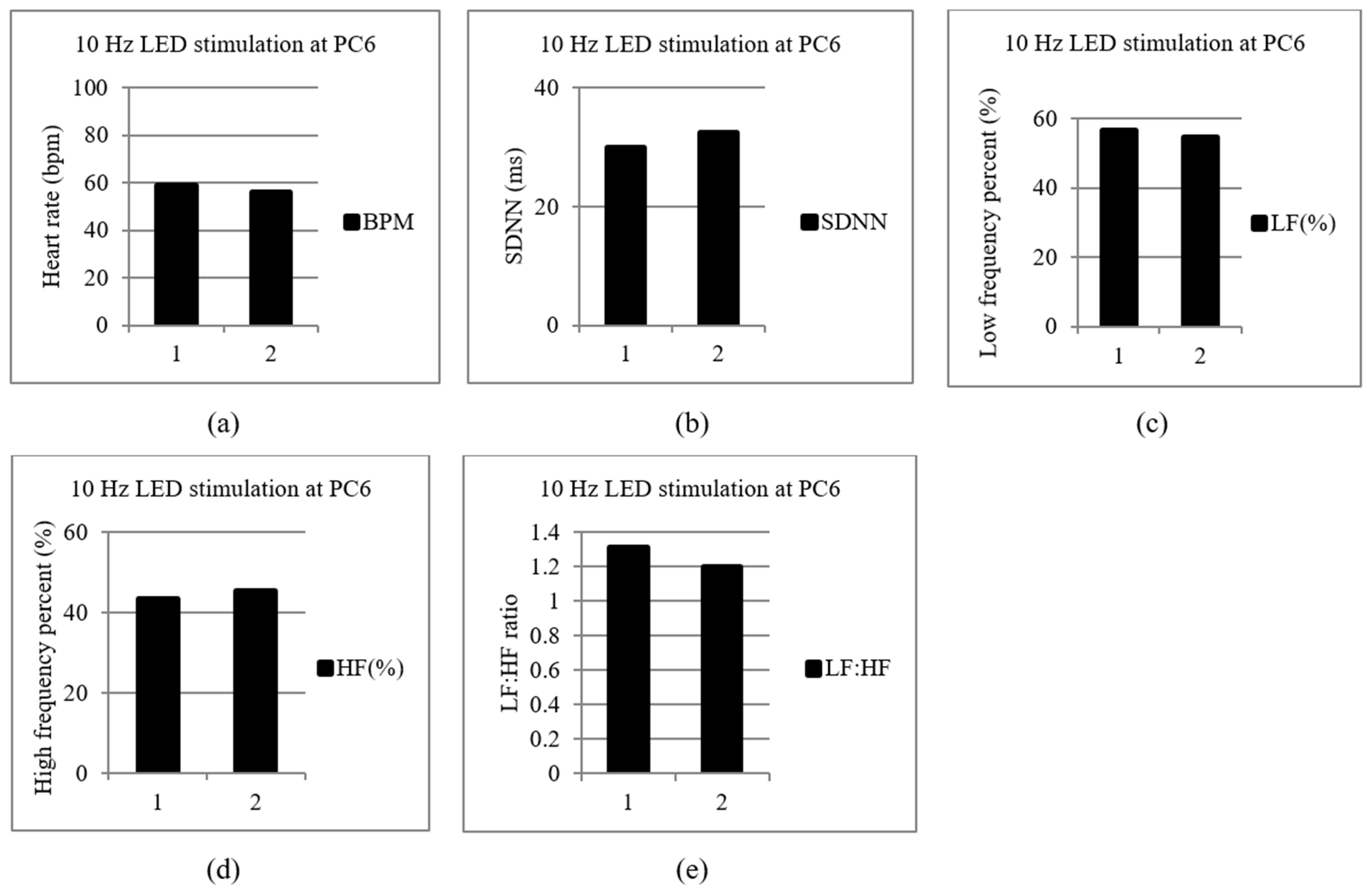 Life 13 00564 g005 Life 13 00564 g005
