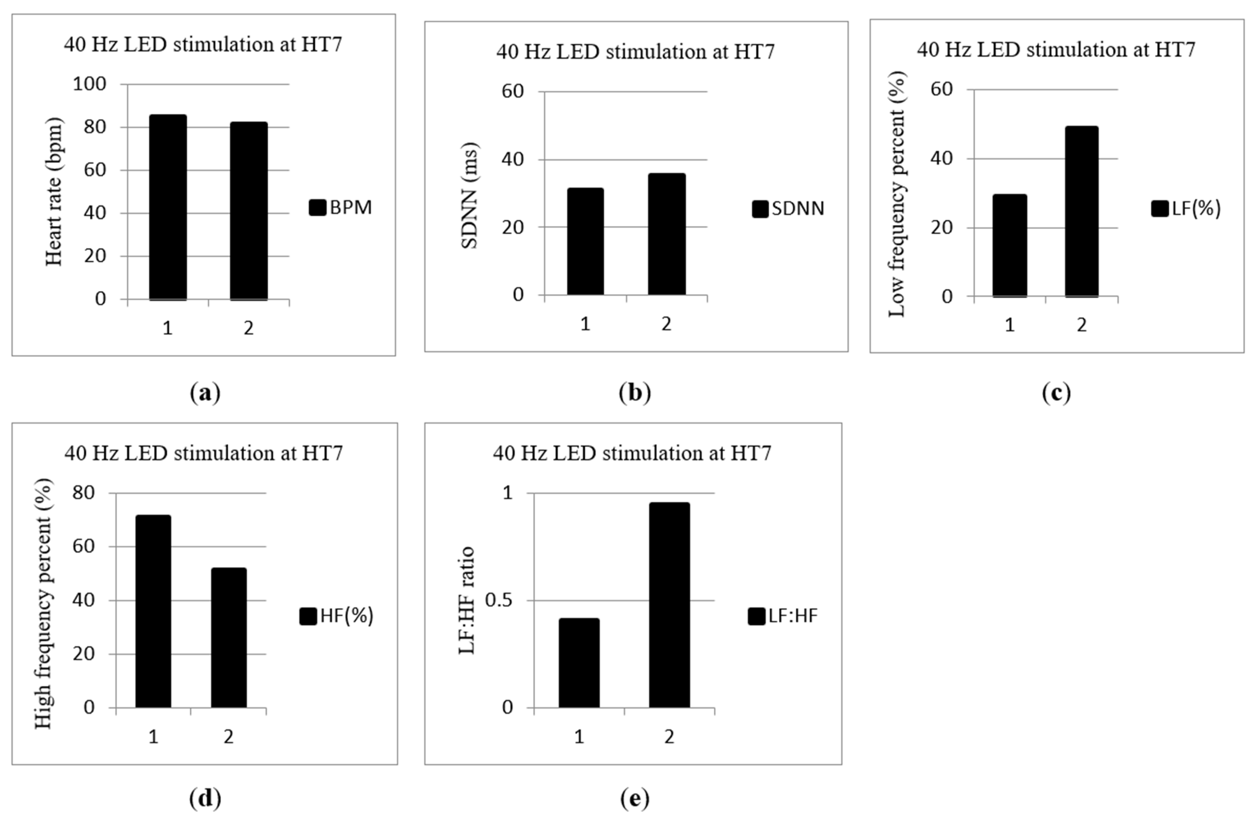 Life 13 00564 g006 Life 13 00564 g006