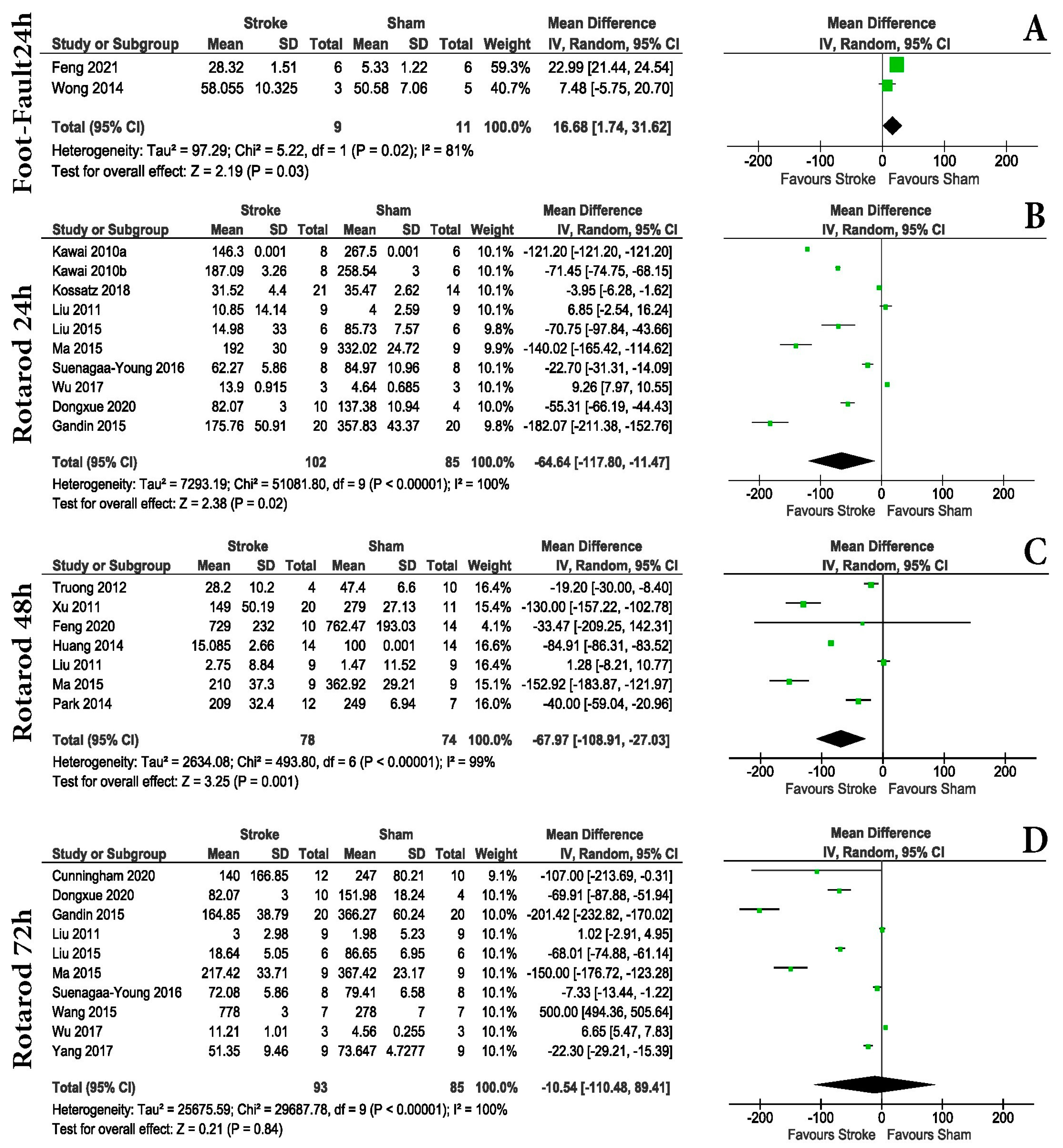 Lithium and Stroke Recovery: A Systematic Review and Meta-Analysis of  Stroke Models in Rodents and Human Data