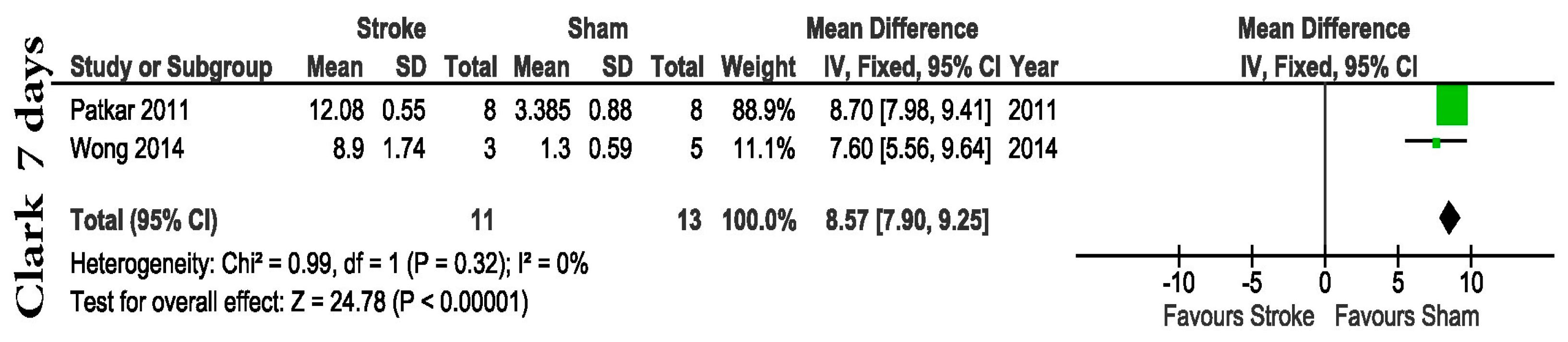 Life 13 00567 g007 Life 13 00567 g007