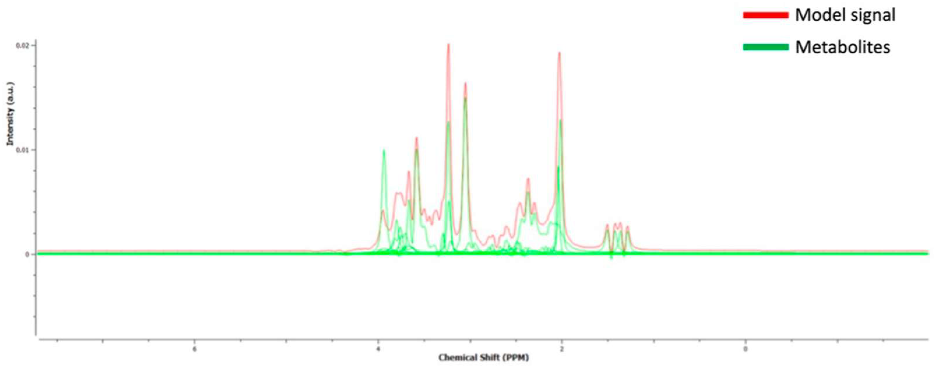 Life 13 00571 g002 Life 13 00571 g002