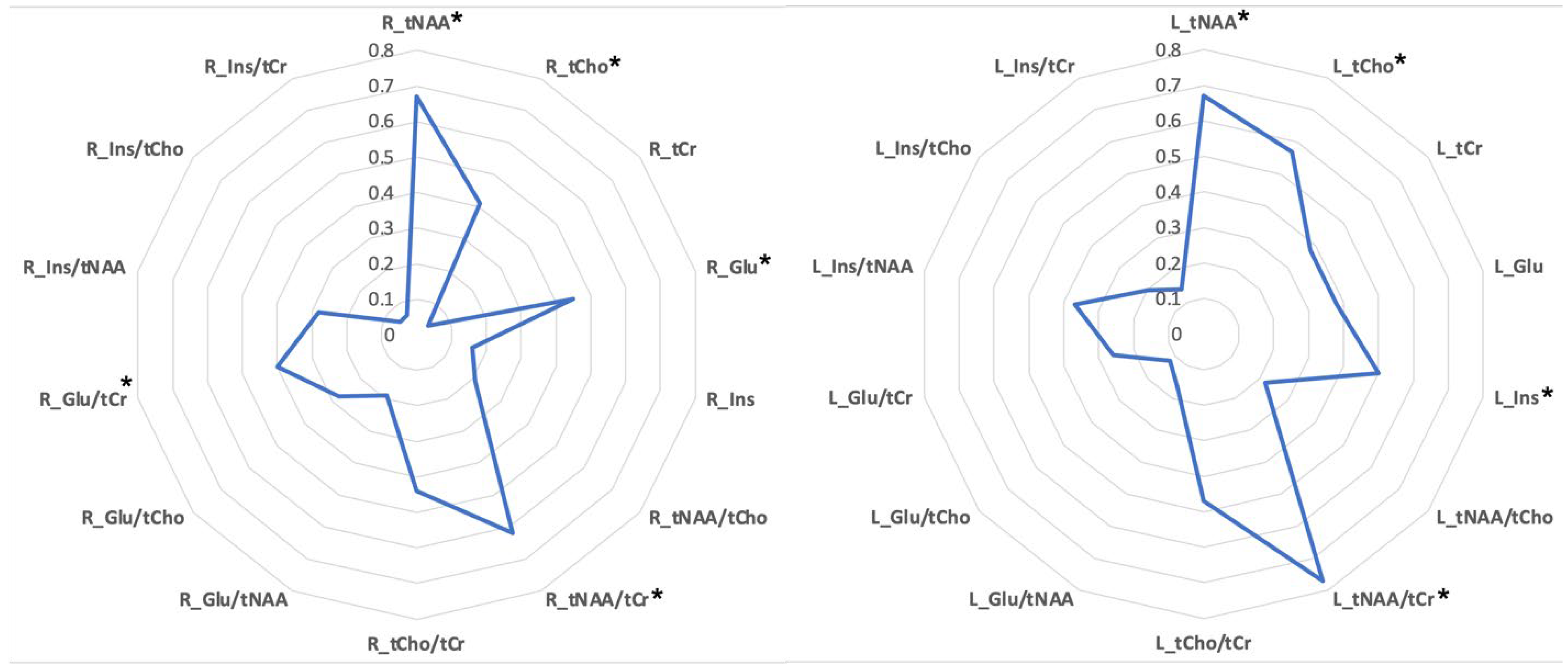 Life 13 00571 g004 Life 13 00571 g004