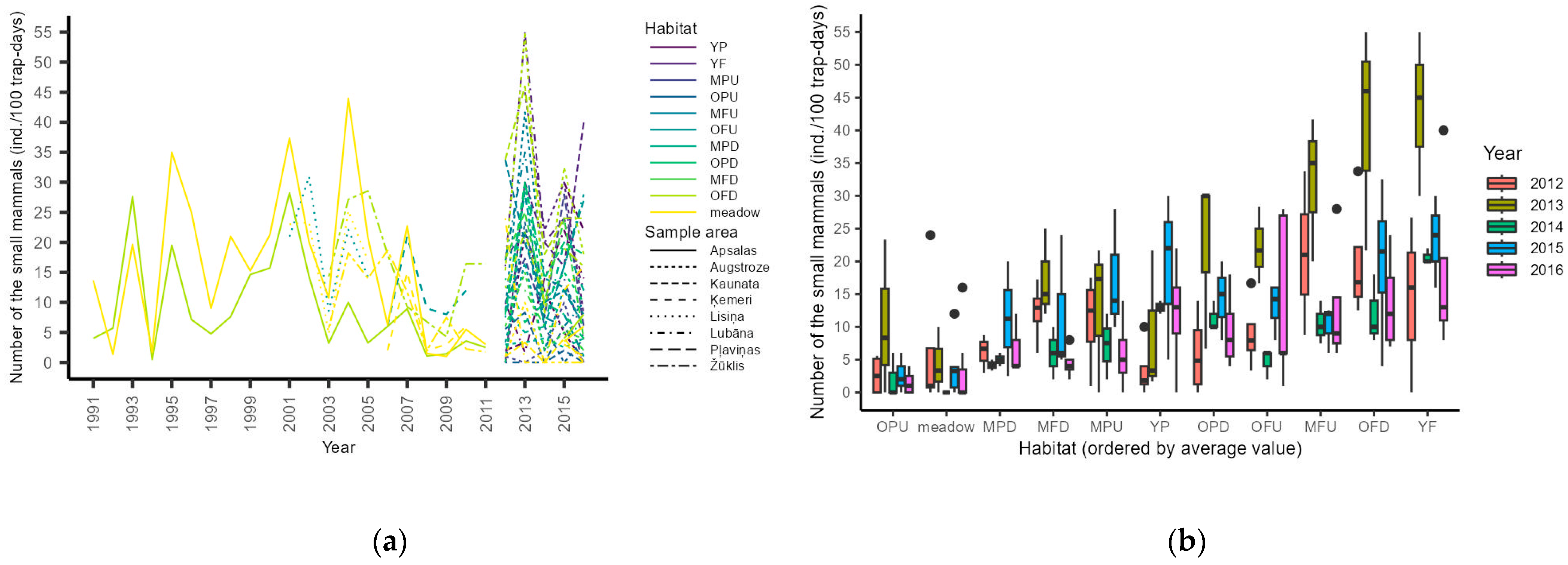 Life 13 00572 g002 Life 13 00572 g002