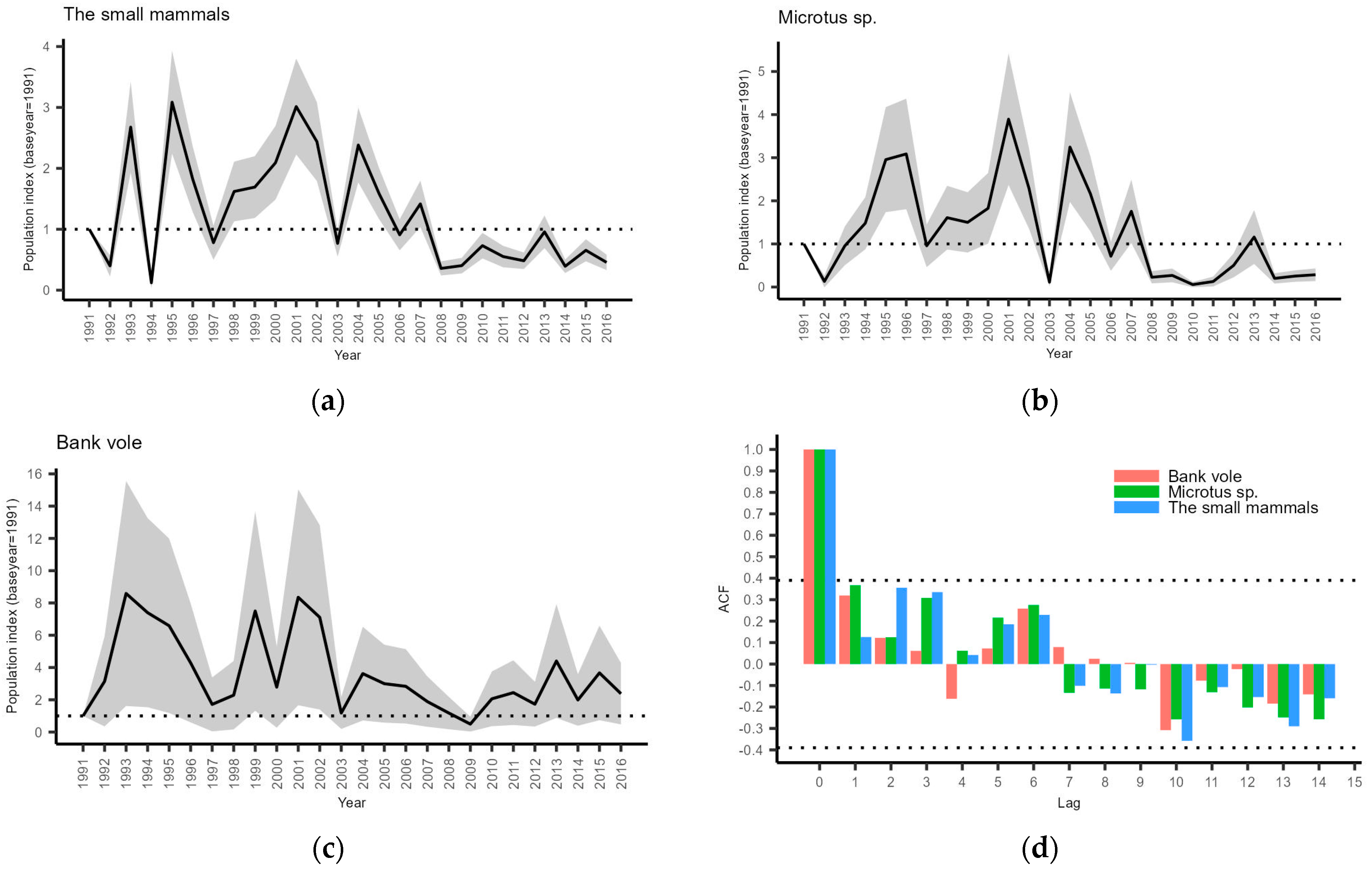 Life 13 00572 g003 Life 13 00572 g003