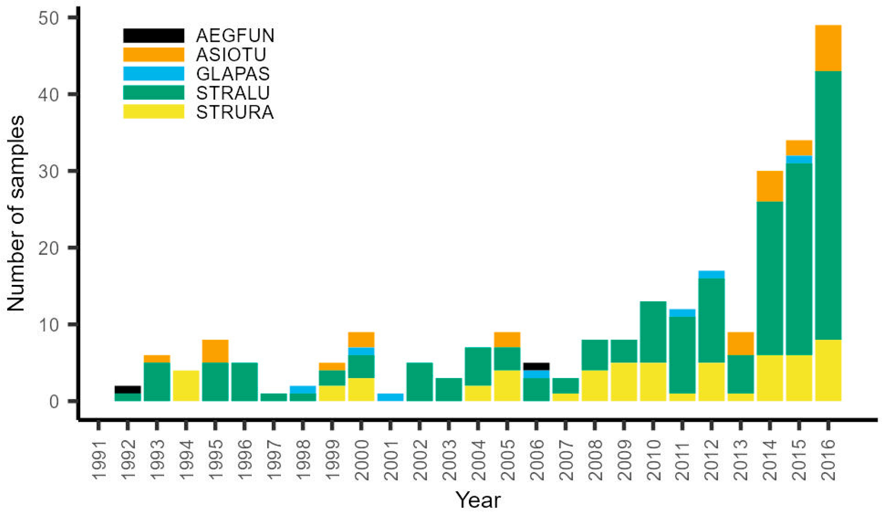 Life 13 00572 g004 Life 13 00572 g004