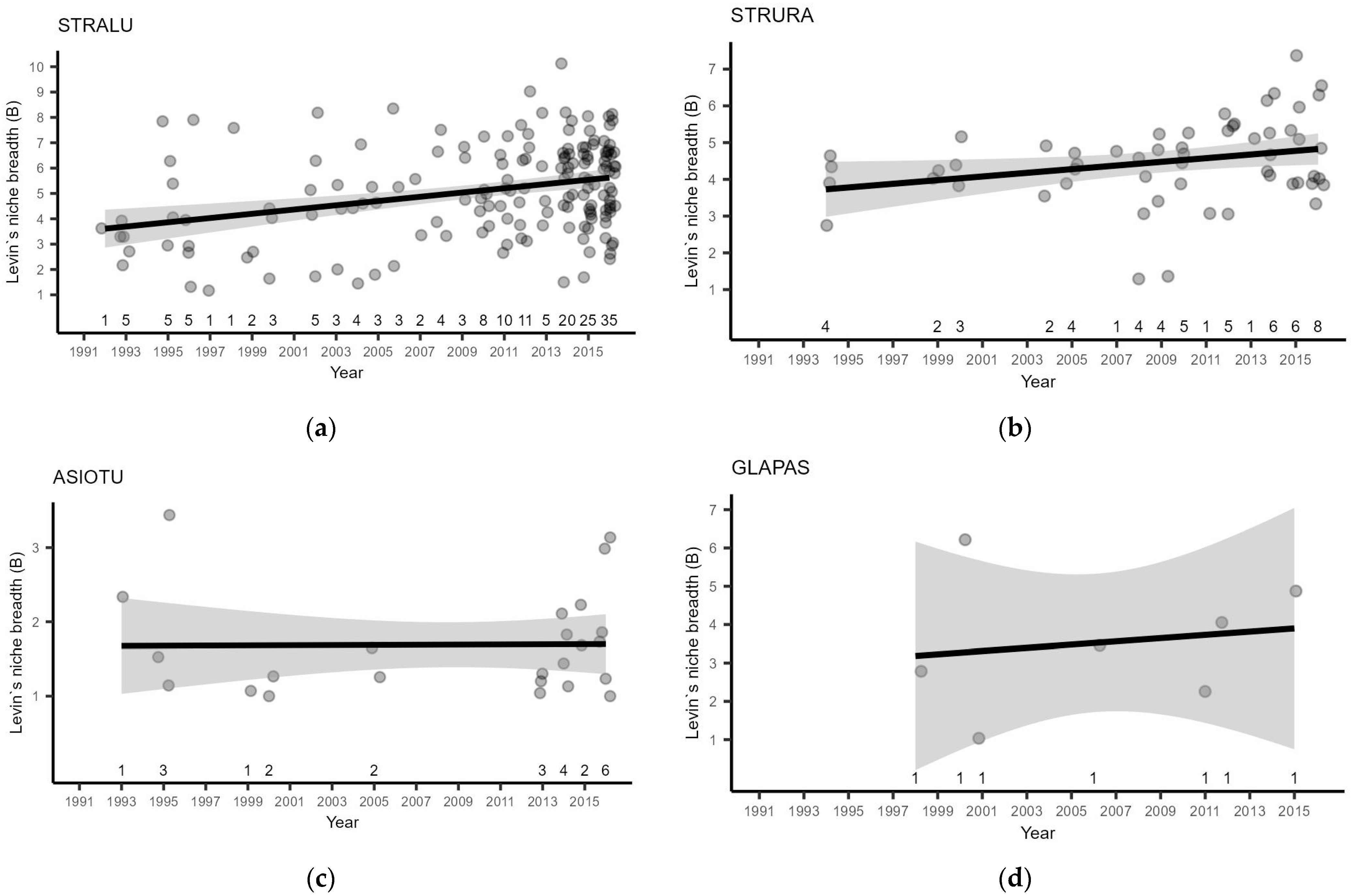 Life 13 00572 g005 Life 13 00572 g005