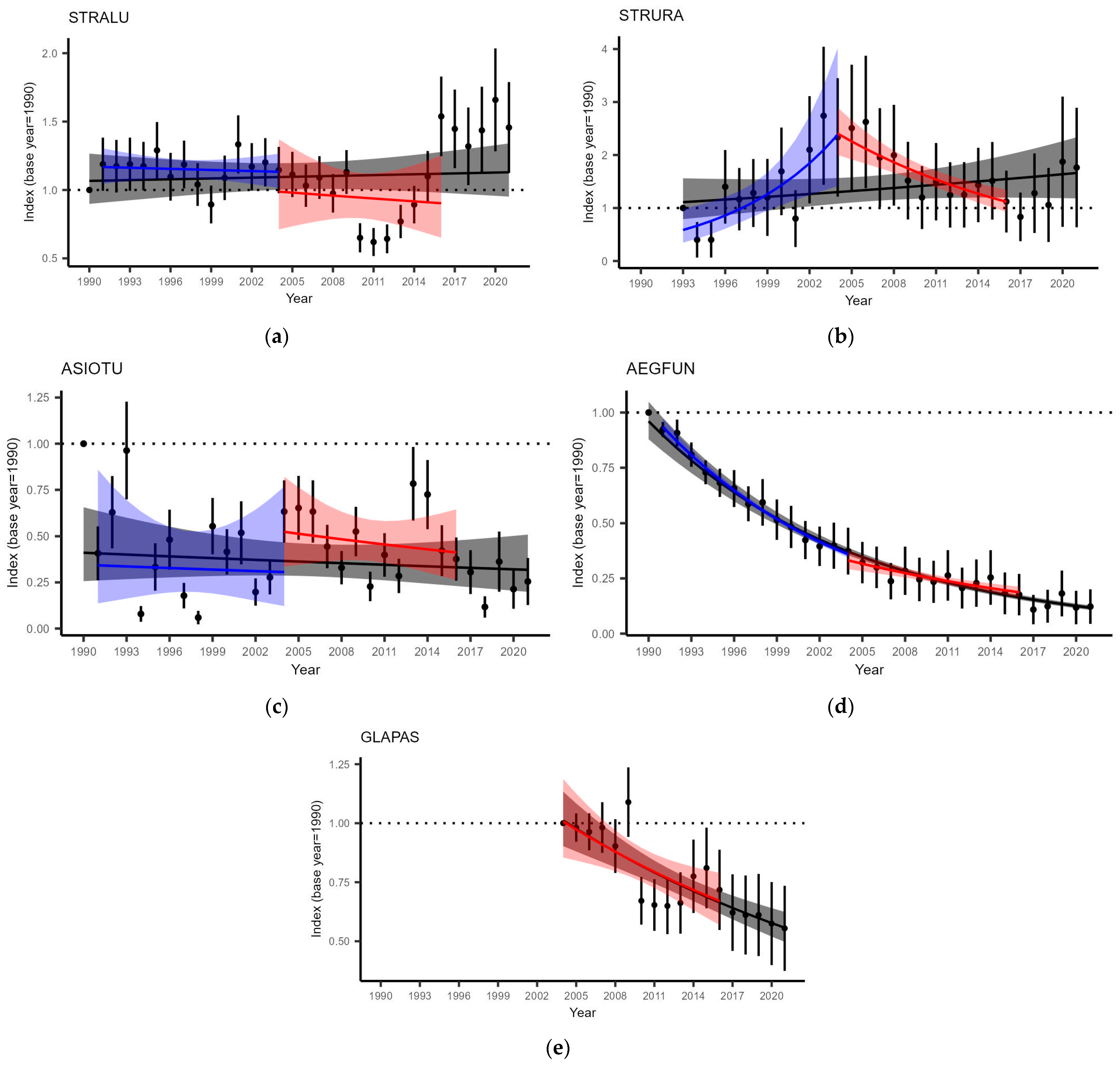 Life 13 00572 g006 Life 13 00572 g006