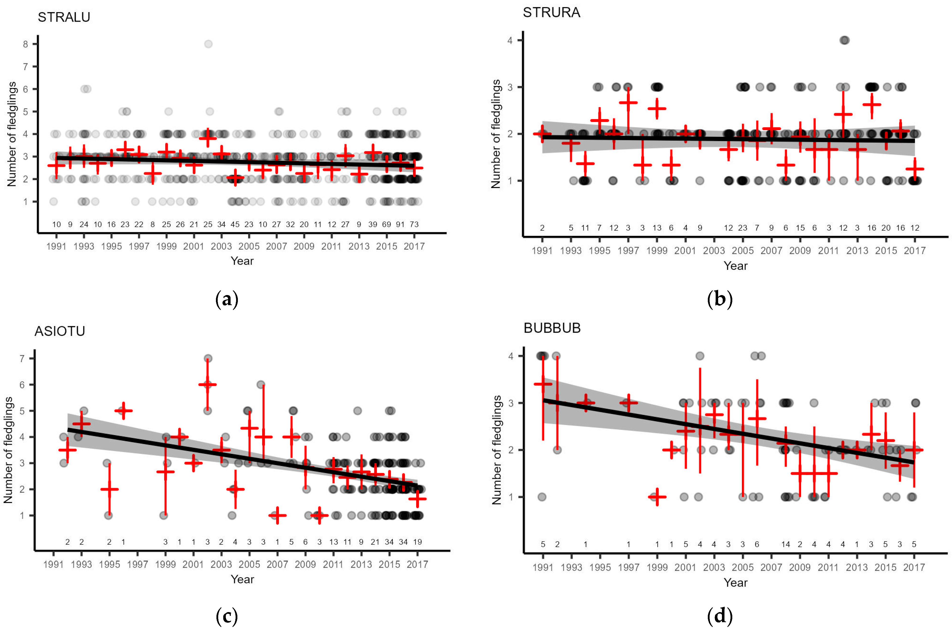 Life 13 00572 g007 Life 13 00572 g007