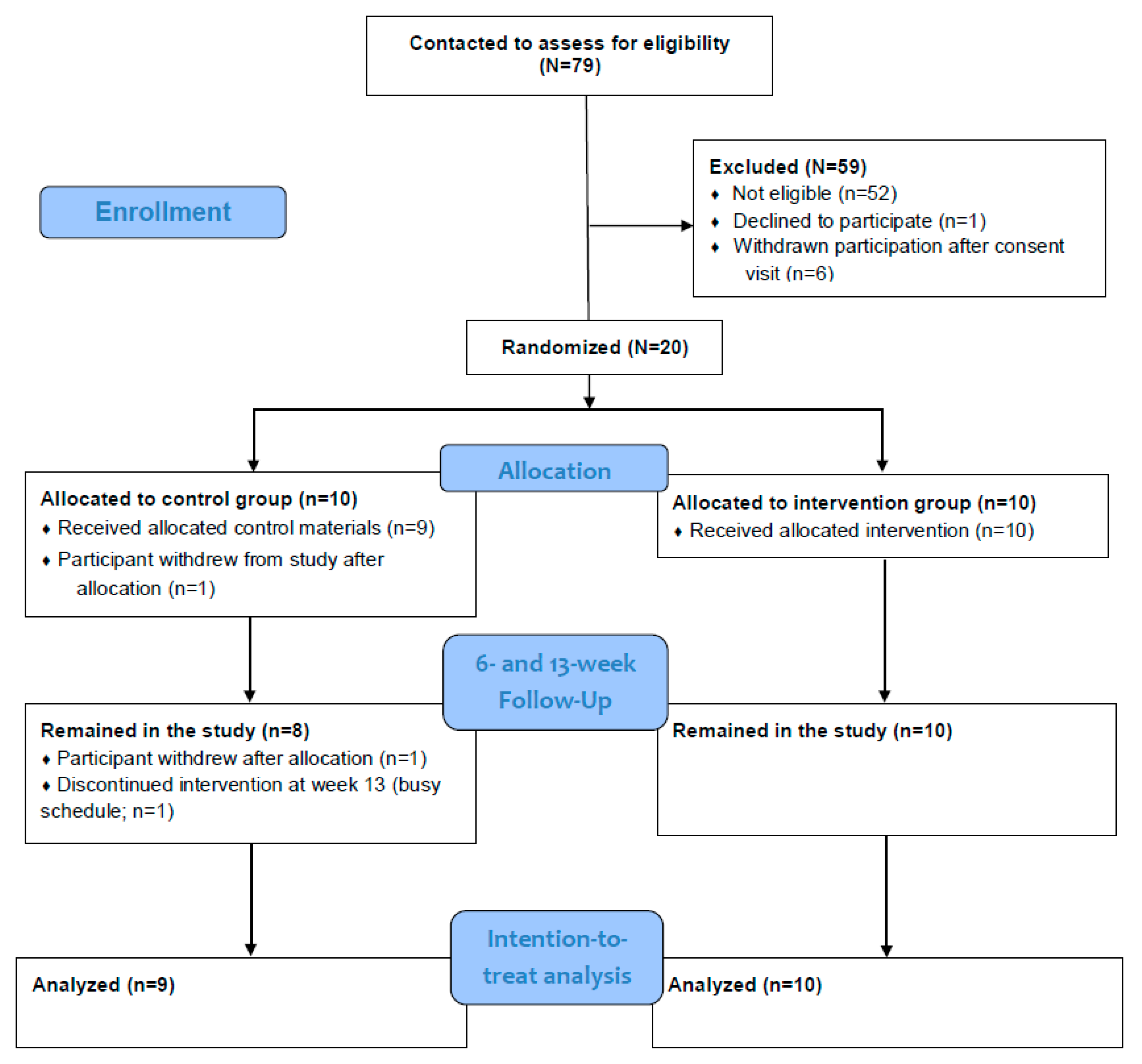 Life 13 00574 g001 Life 13 00574 g001
