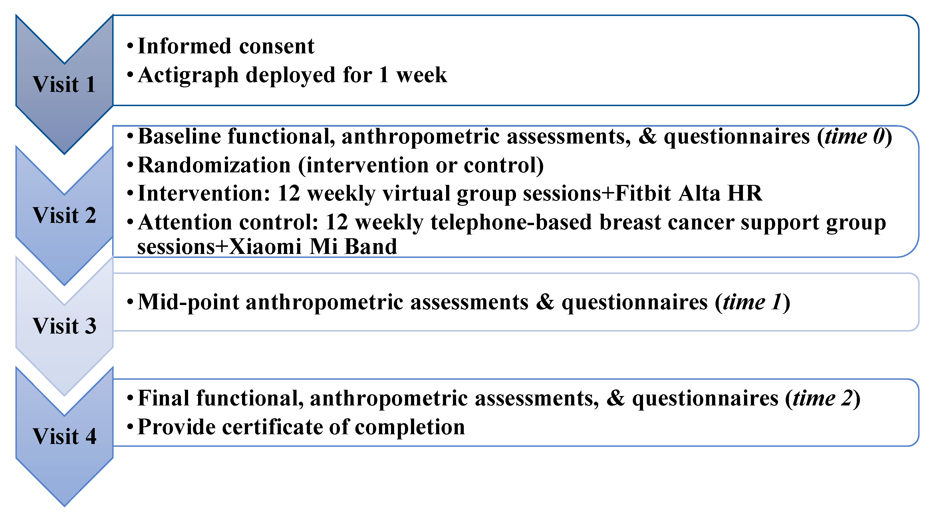 Life 13 00574 g002 Life 13 00574 g002