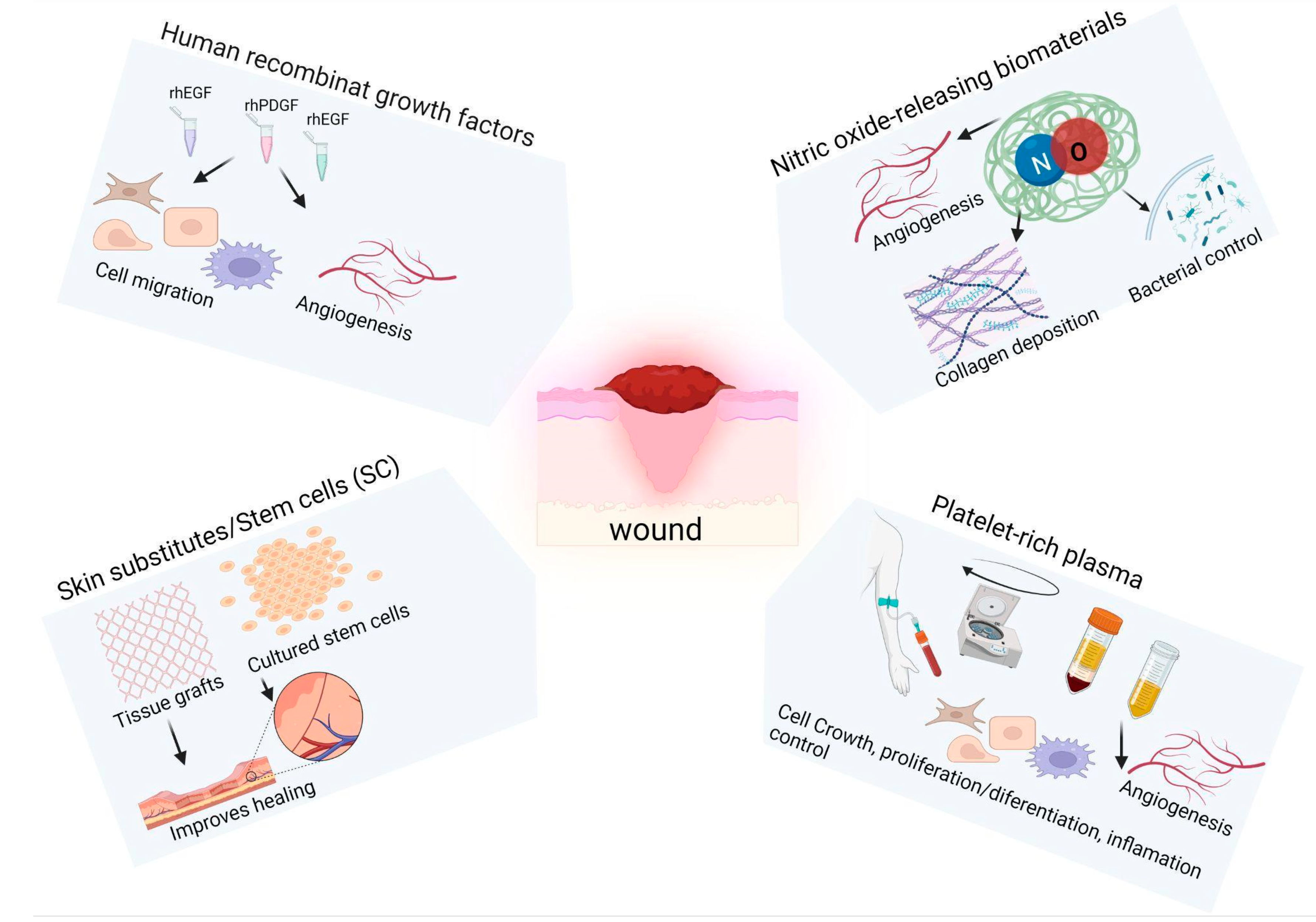 Photobiomodulation