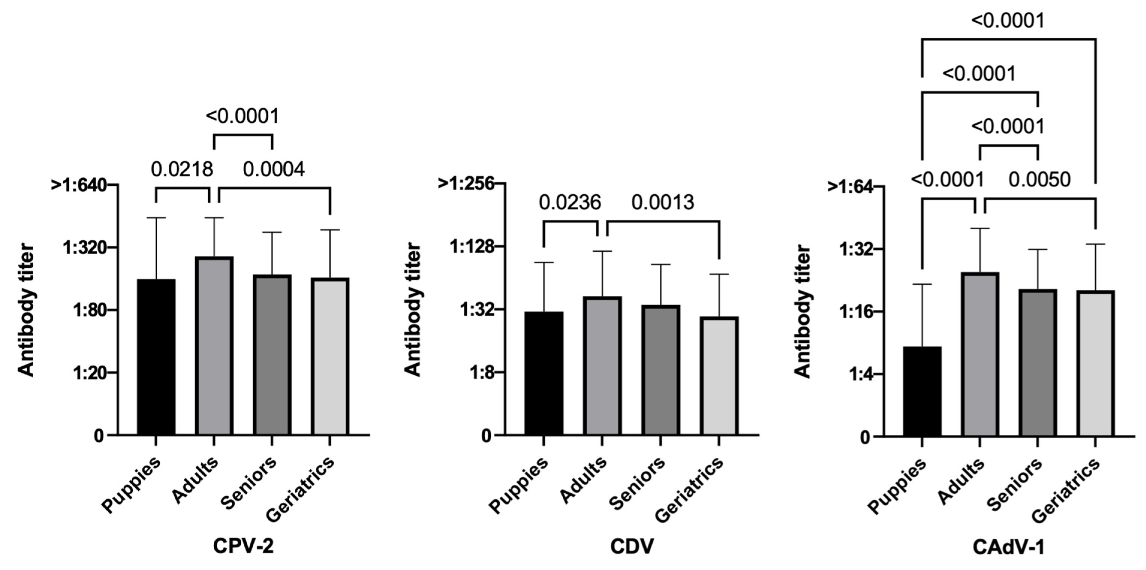 Life 13 00587 g003 Life 13 00587 g003