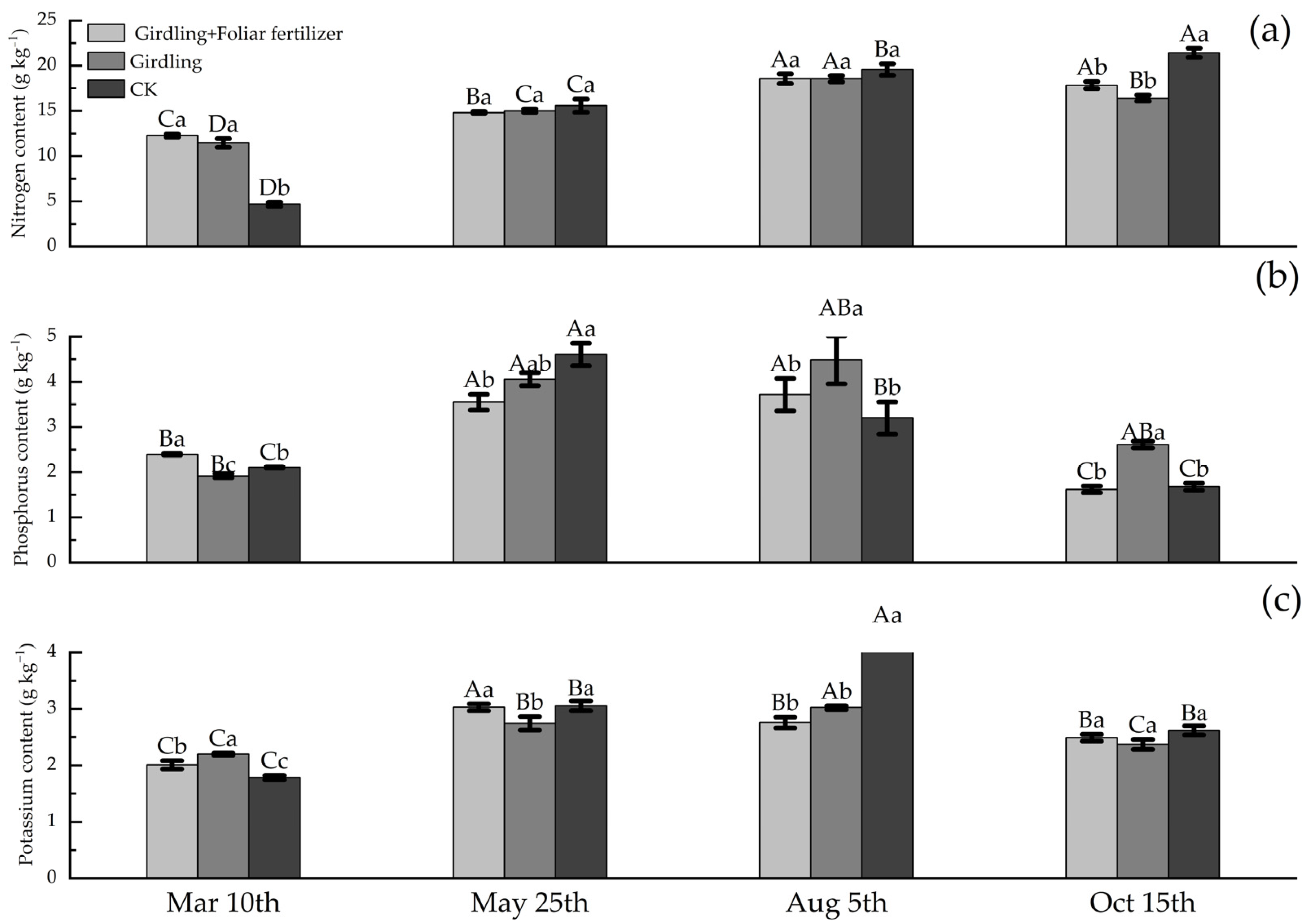Life 13 00591 g001 Life 13 00591 g001