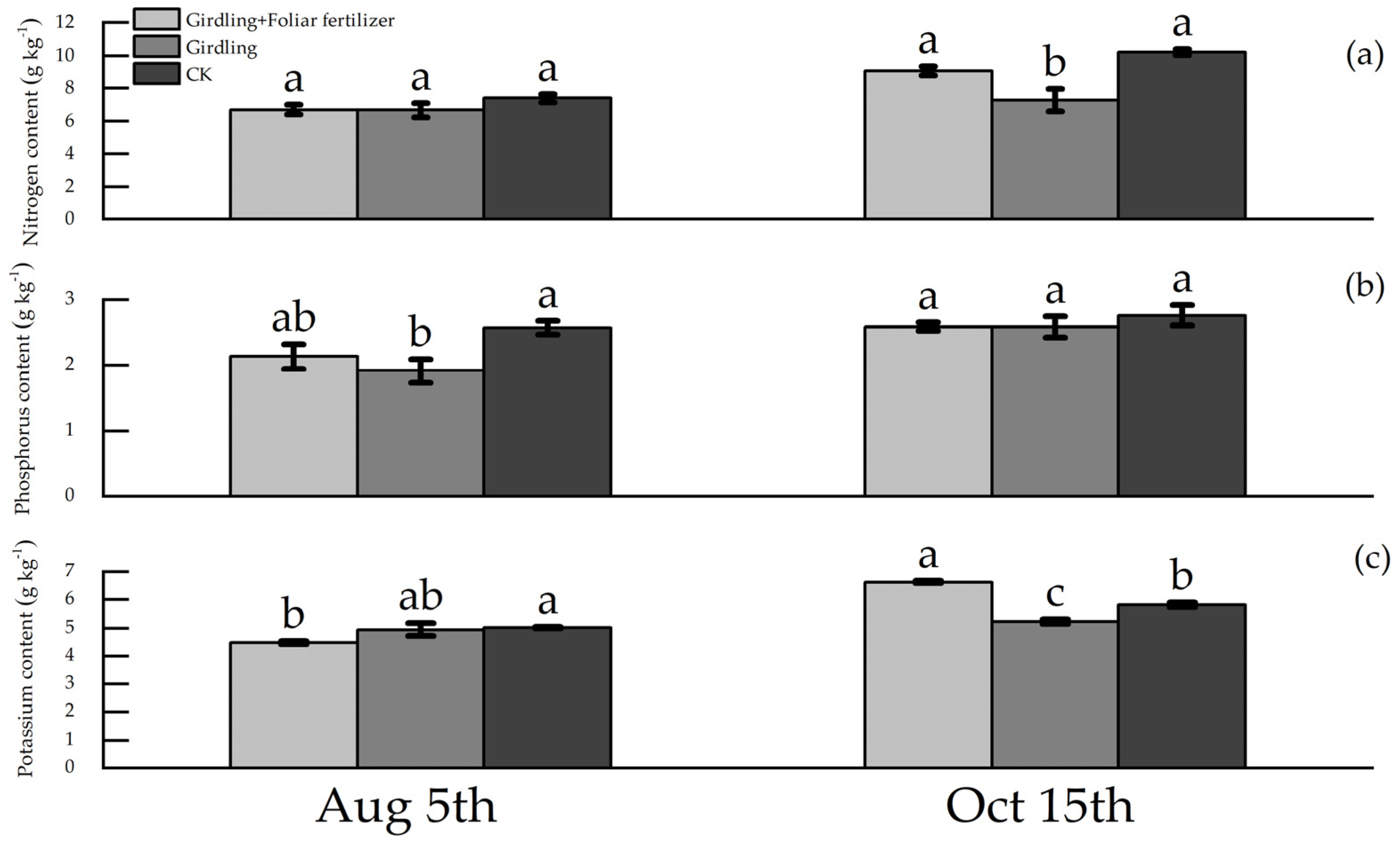 Life 13 00591 g003 Life 13 00591 g003
