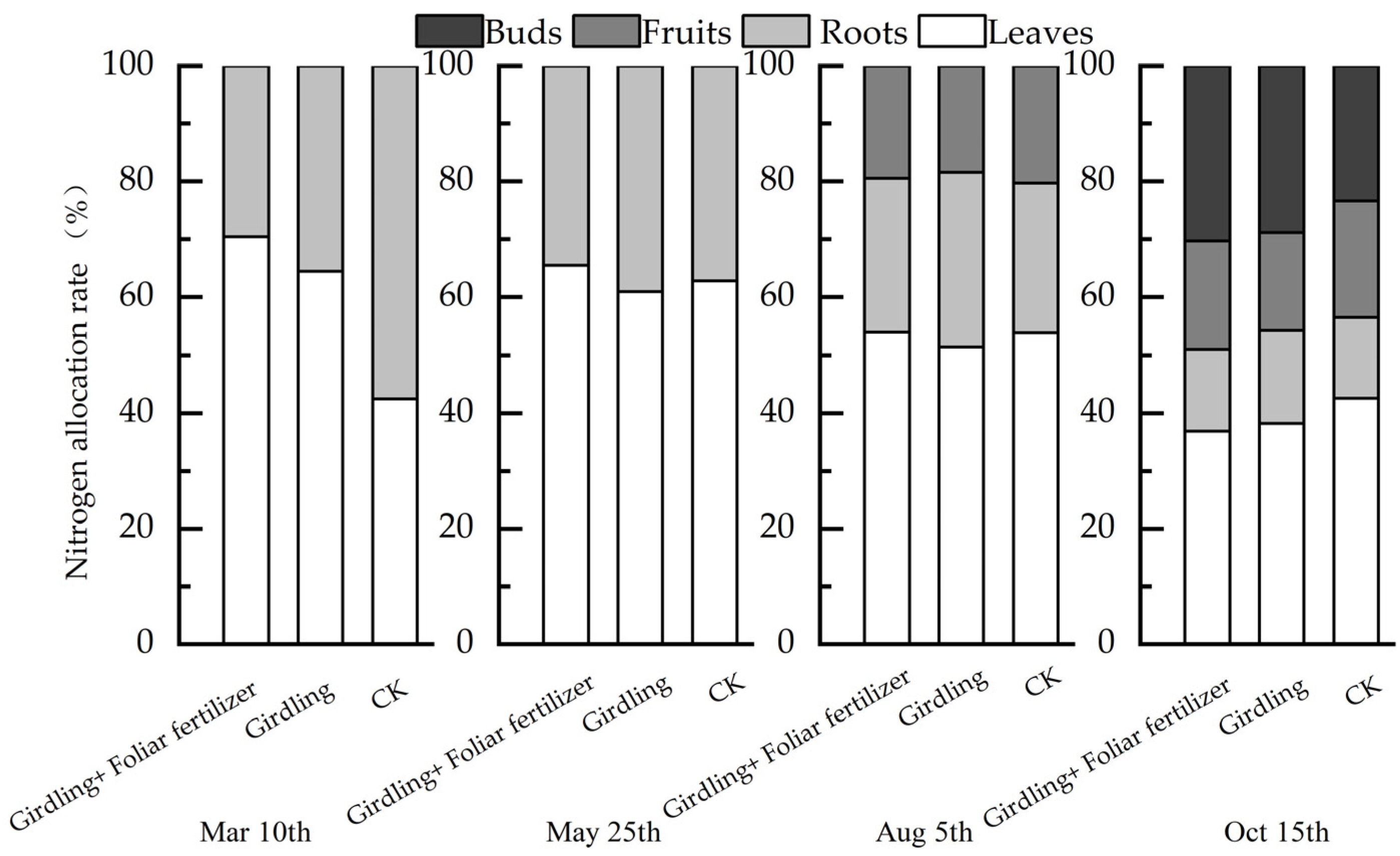Life 13 00591 g004 Life 13 00591 g004