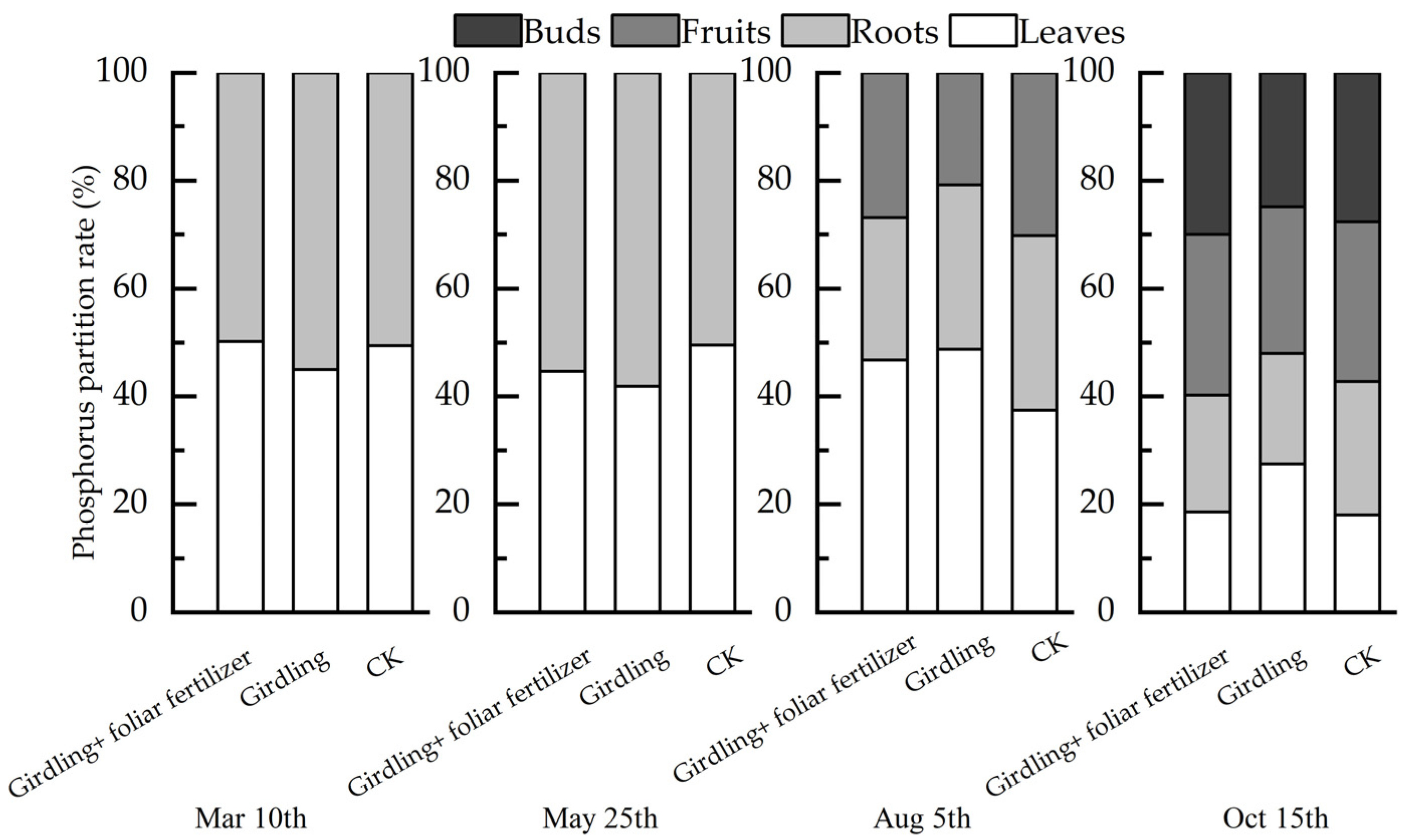 Life 13 00591 g005 Life 13 00591 g005