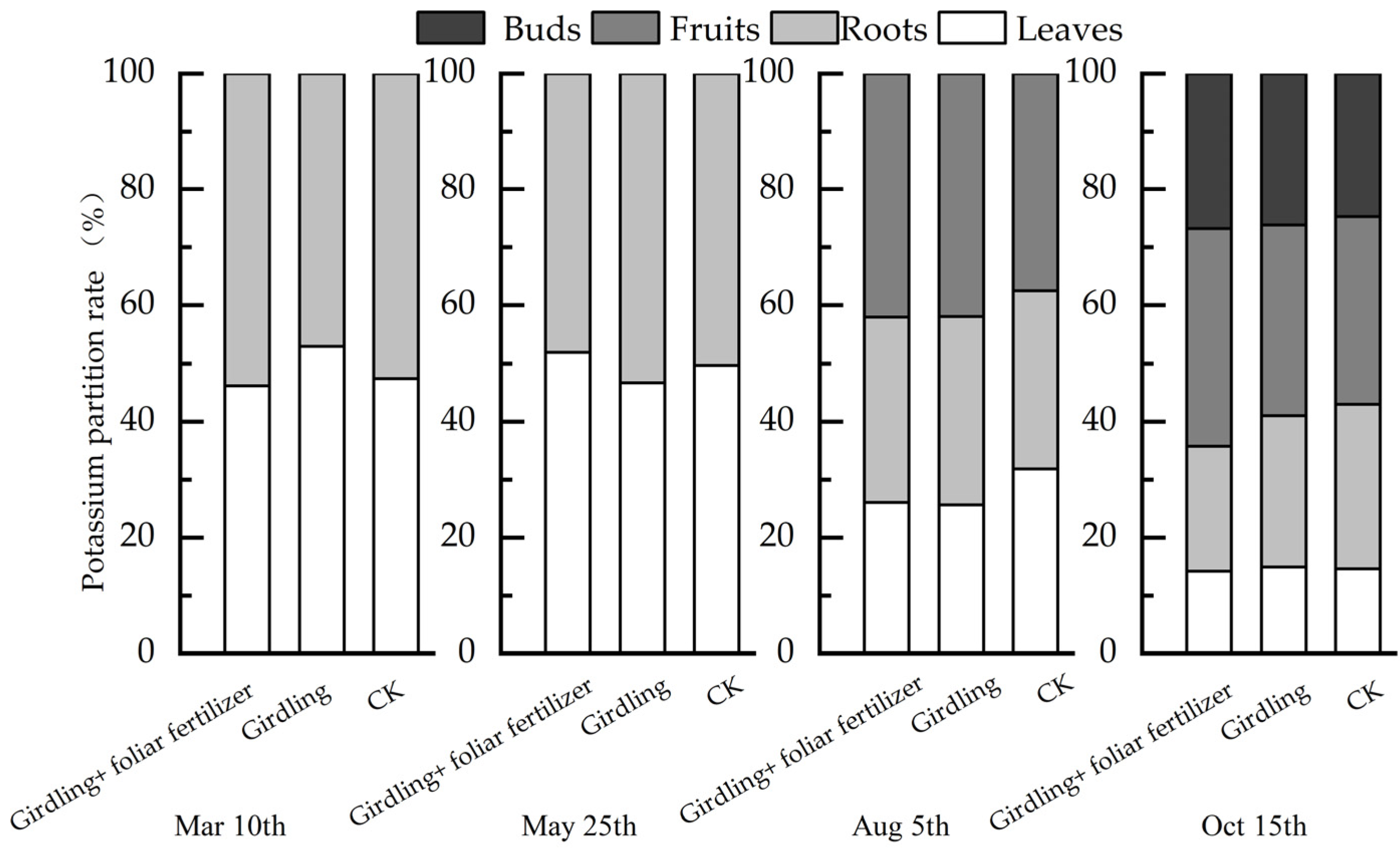 Life 13 00591 g006 Life 13 00591 g006