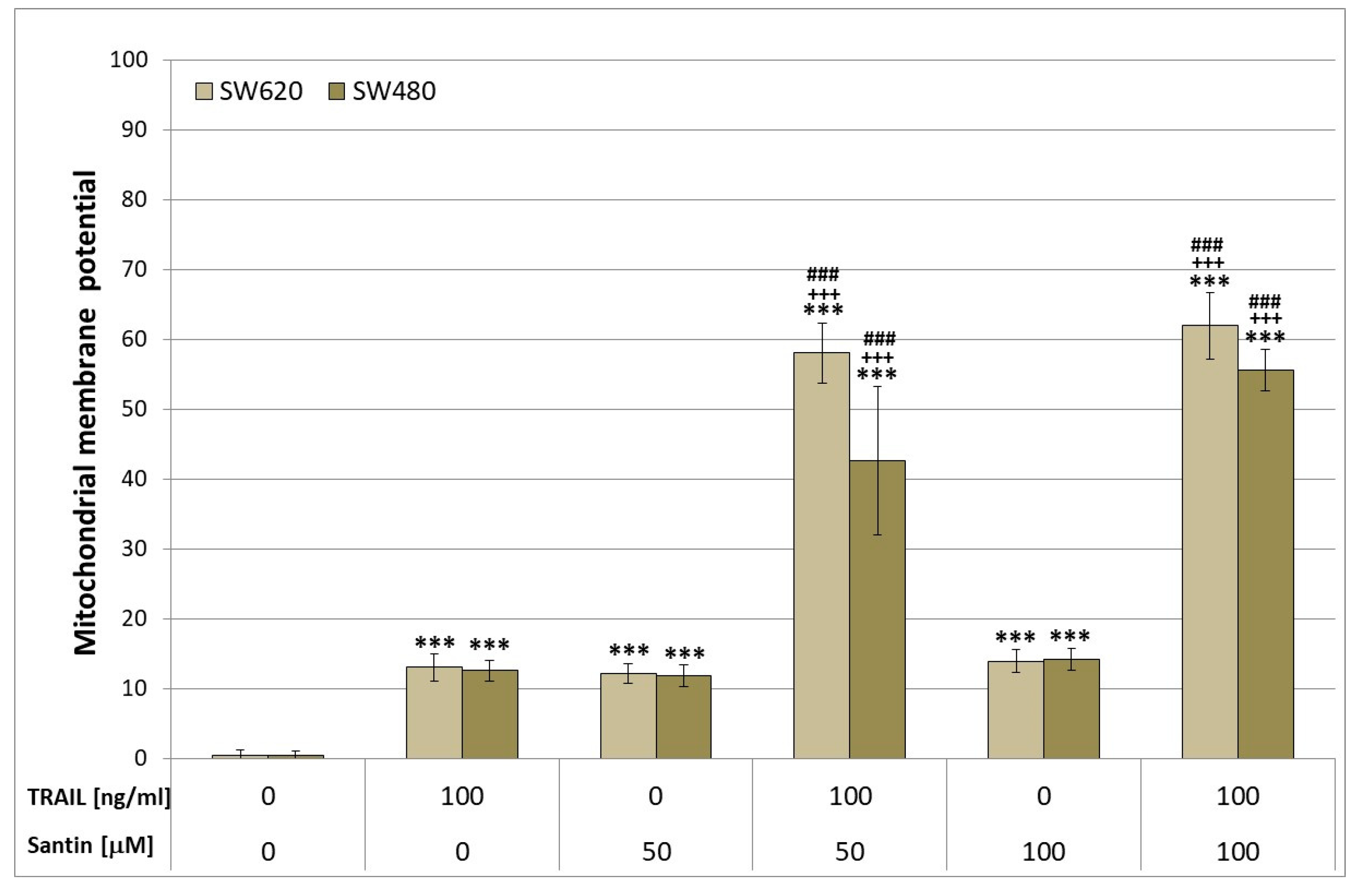 Life 13 00592 g005 Life 13 00592 g005