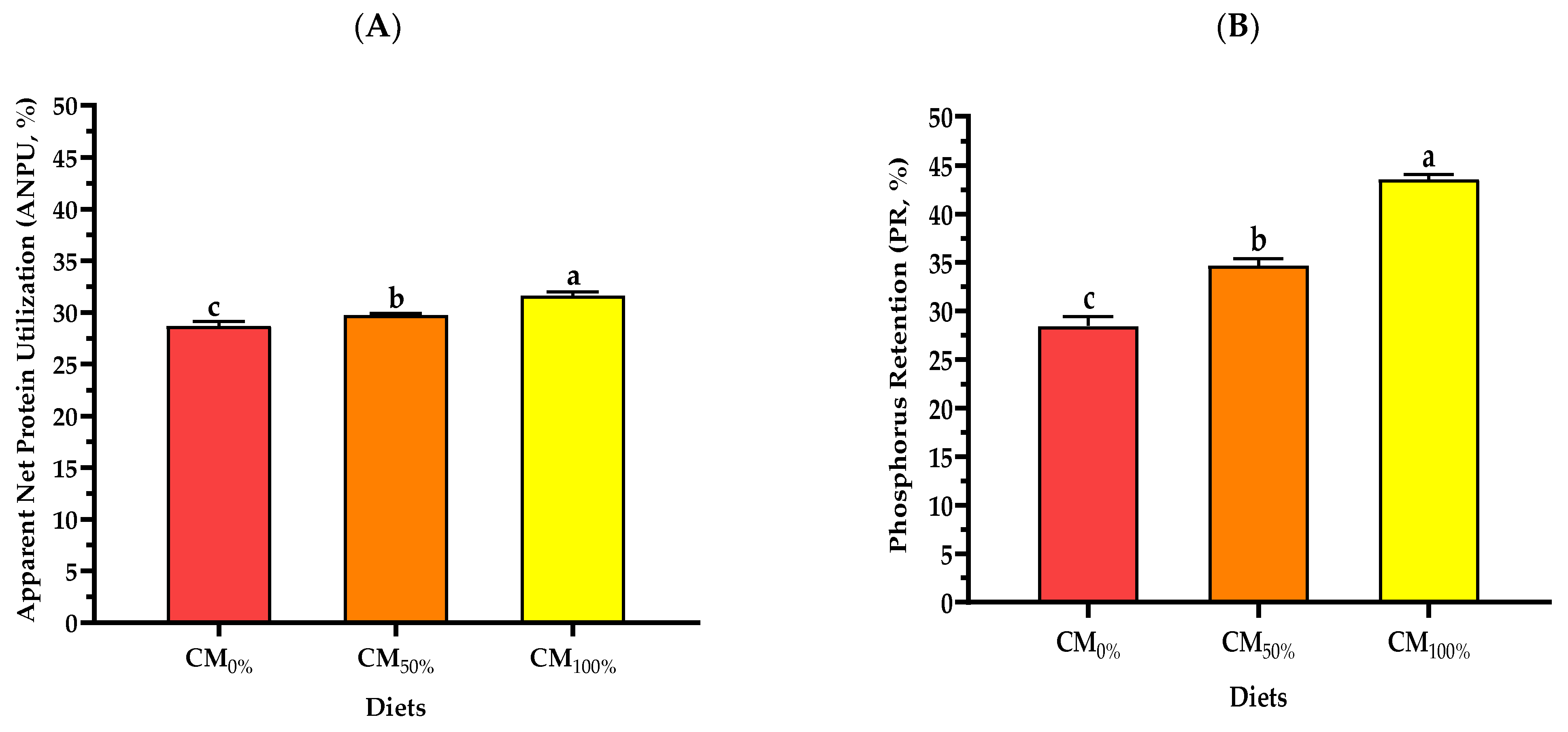 Life 13 00594 g001 Life 13 00594 g001