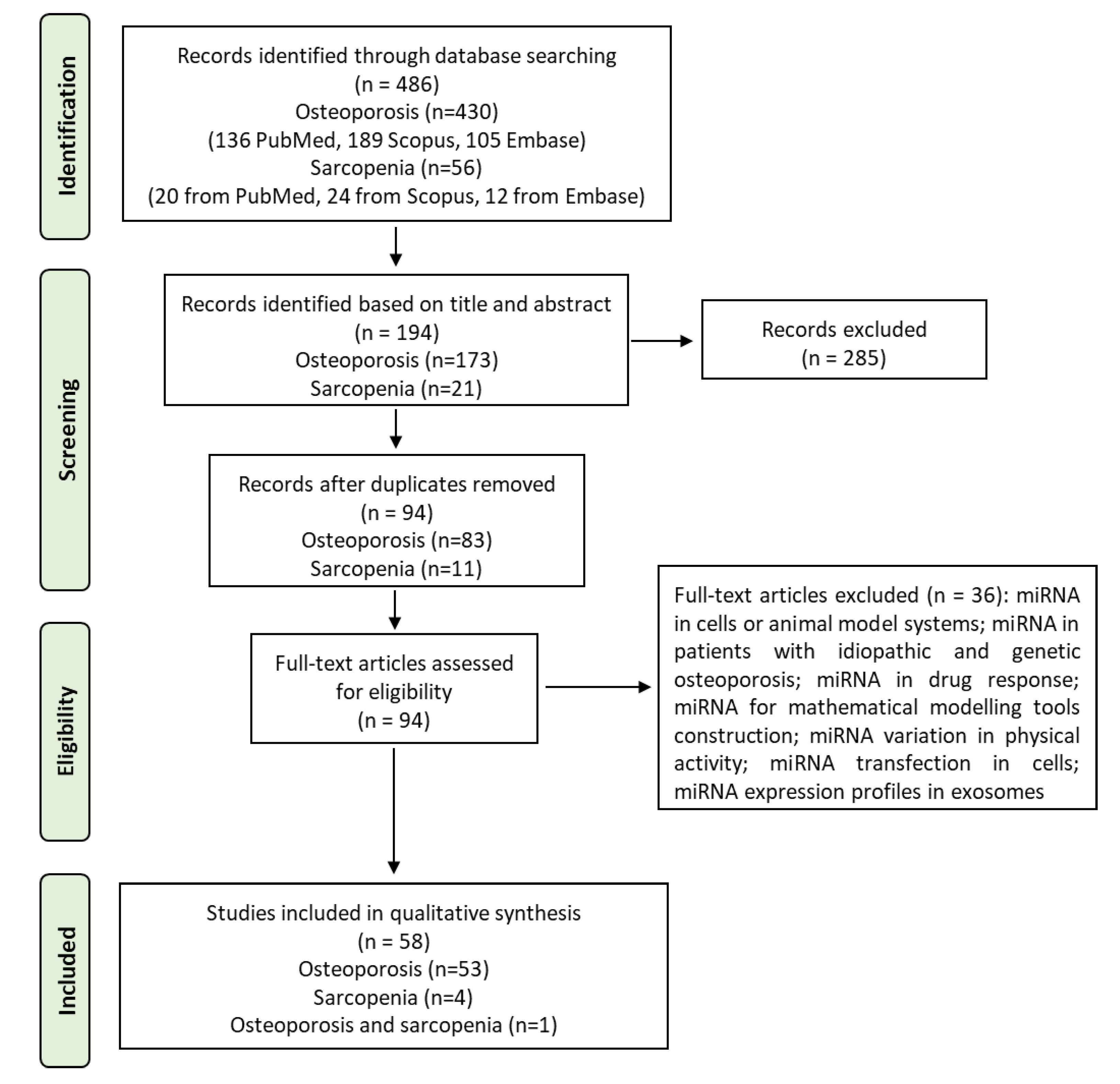 Life 13 00602 g002 Life 13 00602 g002